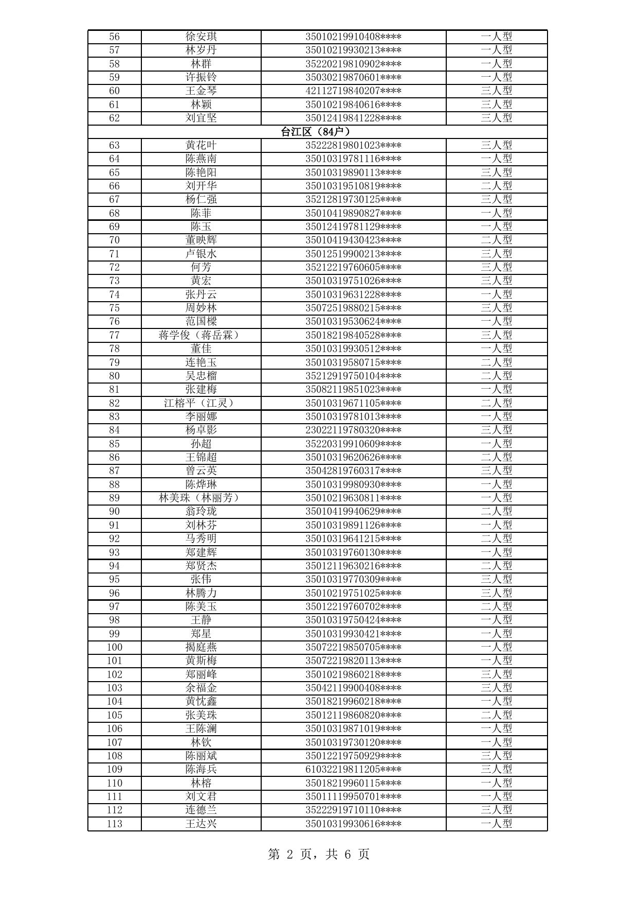 福州市中心城区公租房拟登记保障资格申请人公示名单（2020年新一轮第11批）.xls