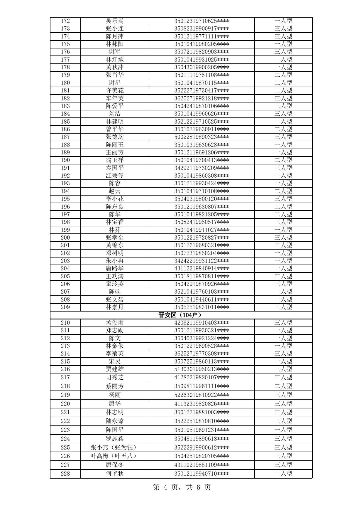 福州市中心城区公租房拟登记保障资格申请人公示名单（2020年新一轮第11批）.xls