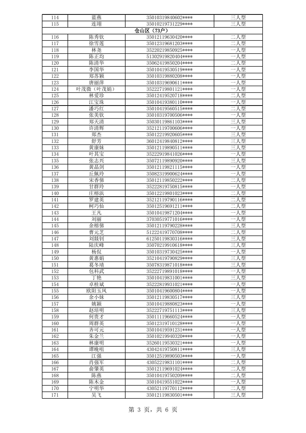 福州市中心城区公租房拟登记保障资格申请人公示名单（2020年新一轮第9批）.xls
