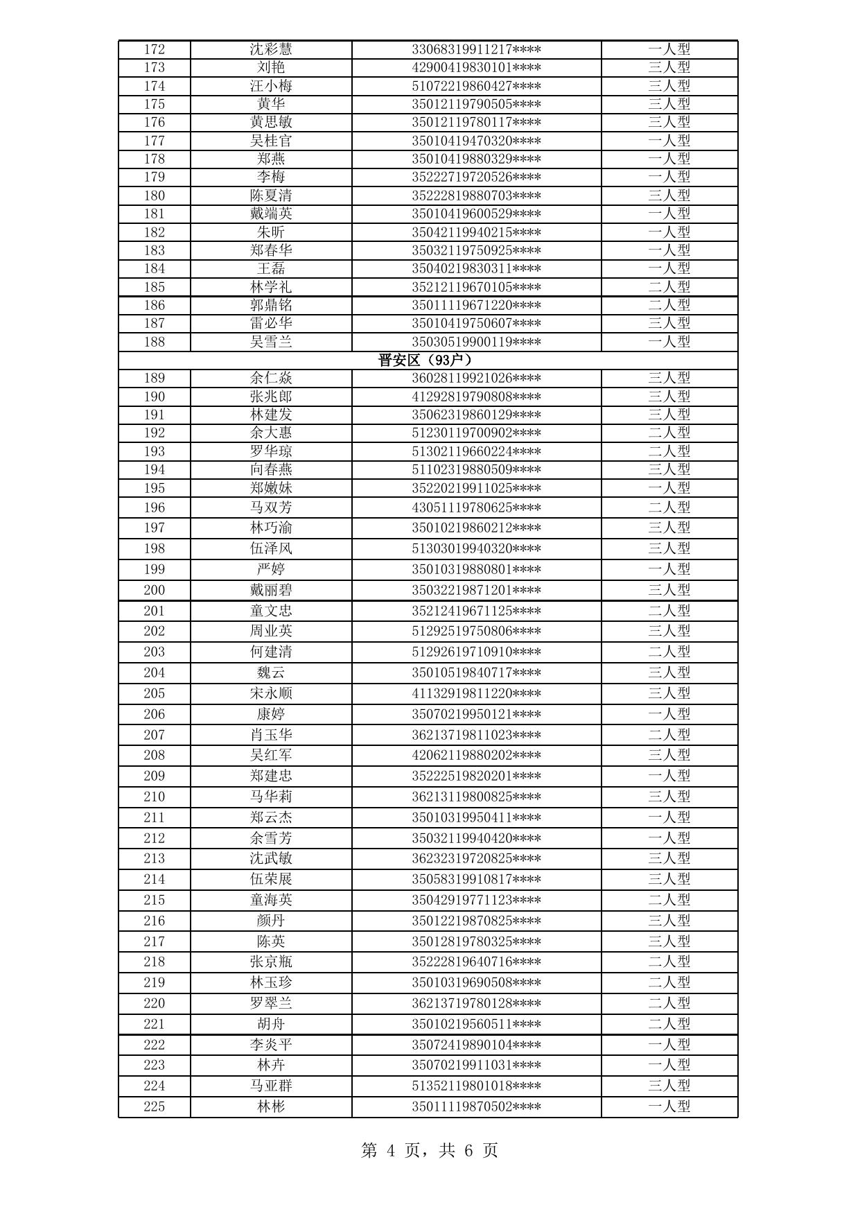 福州市中心城区公租房拟登记保障资格申请人公示名单（2020年新一轮第9批）.xls