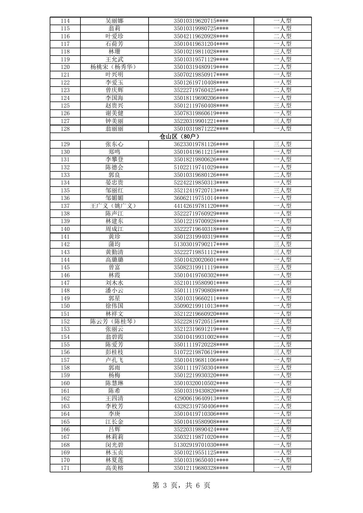 福州市中心城区公租房拟登记保障资格申请人公示名单（2020年新一轮第10批）.xls