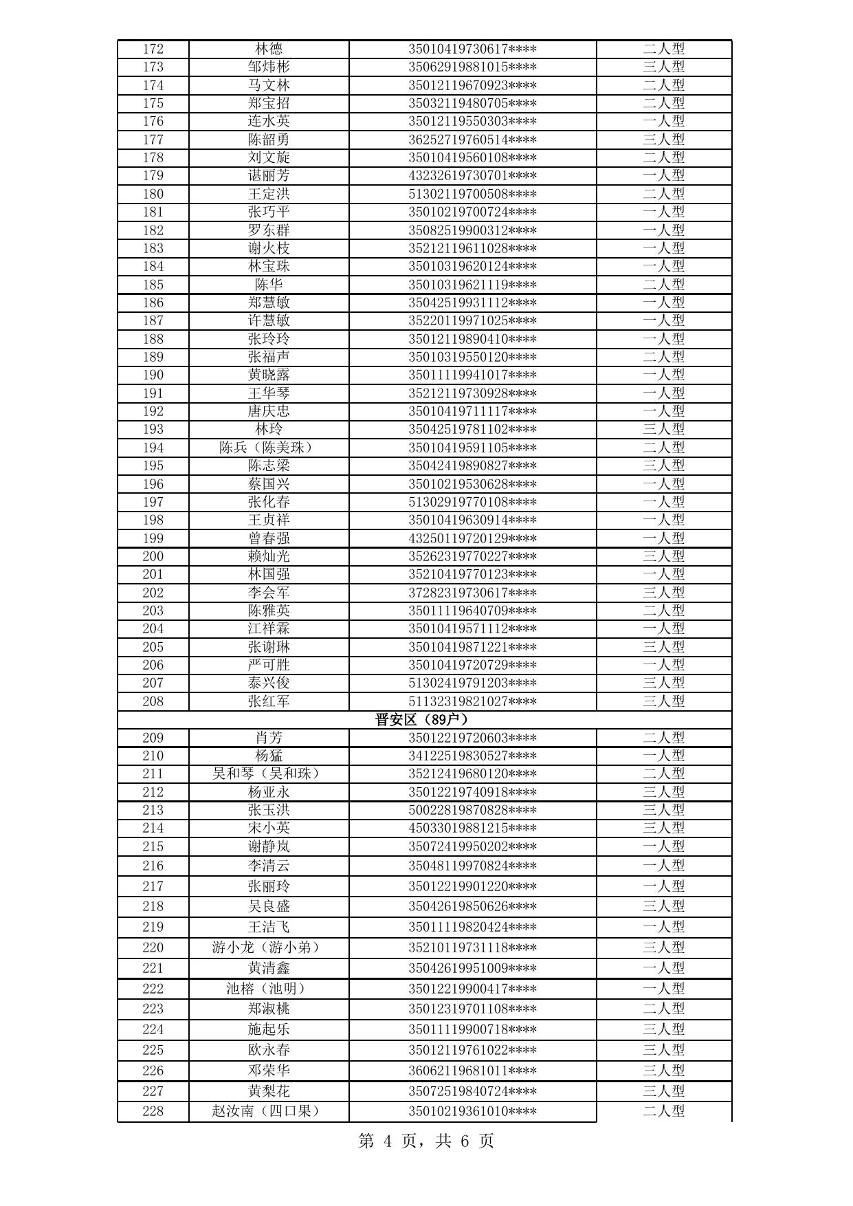 福州市中心城区公租房拟登记保障资格申请人公示名单（2020年新一轮第10批）.xls