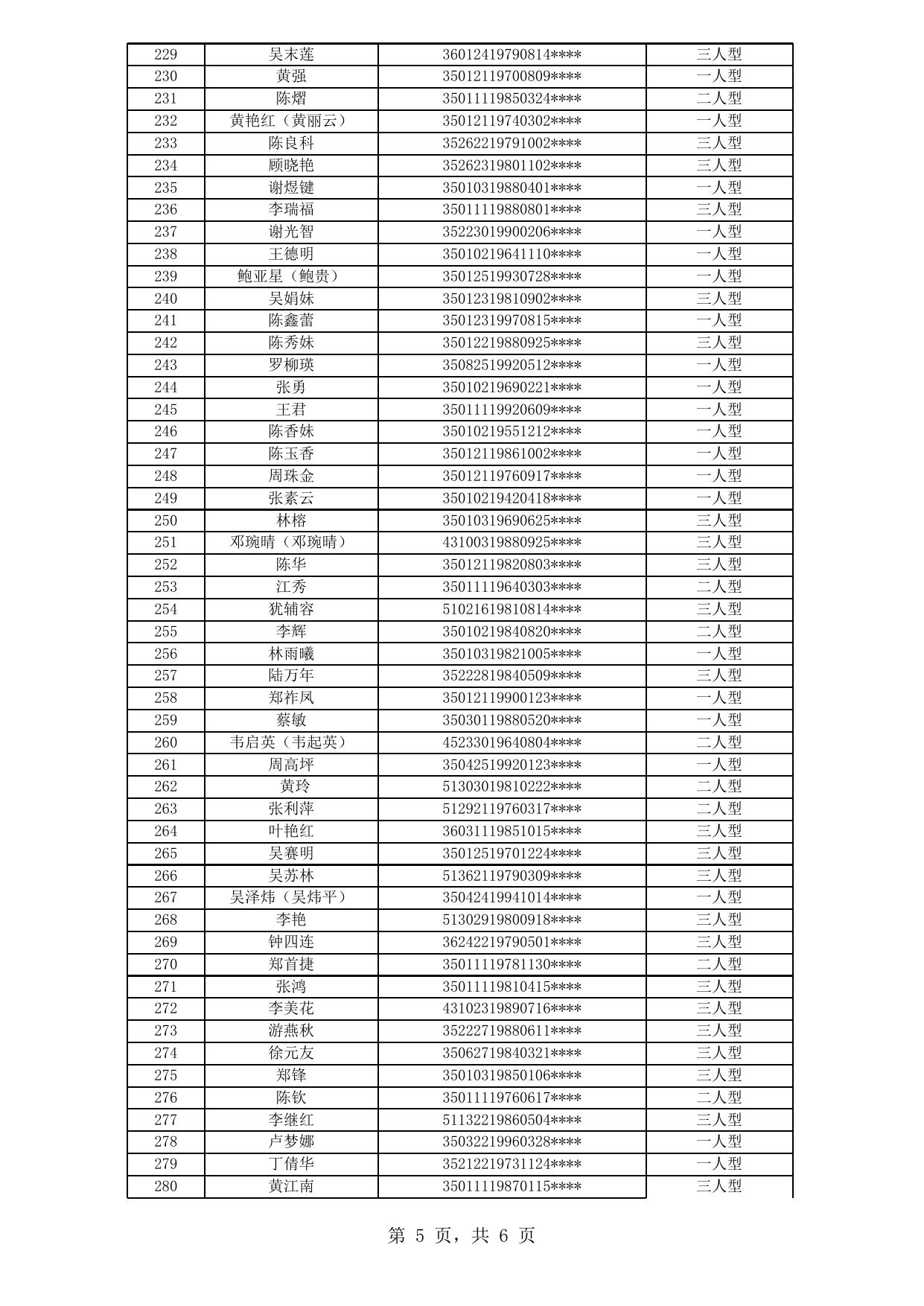 福州市中心城区公租房拟登记保障资格申请人公示名单（2020年新一轮第10批）.xls