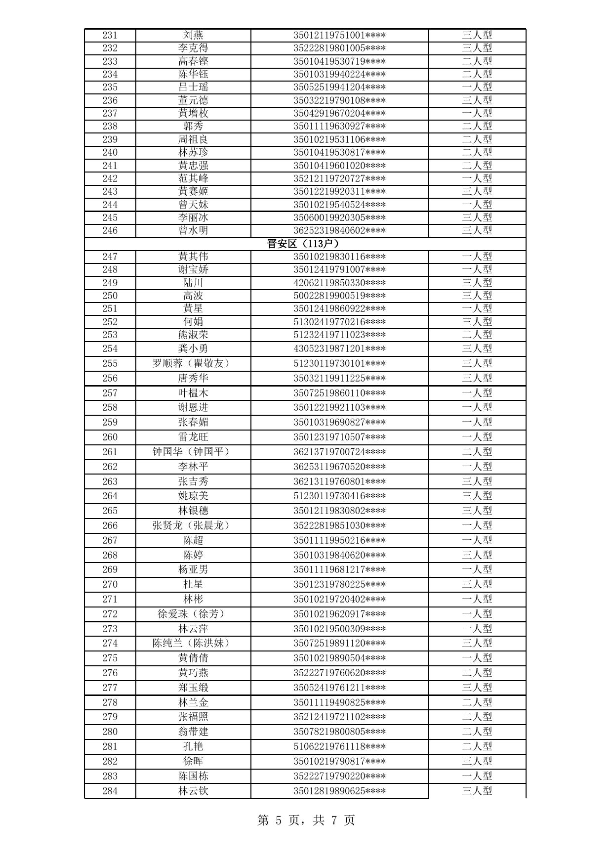 福州市中心城区公租房拟登记保障资格申请人公示名单（2020年新一轮第7批）.xls