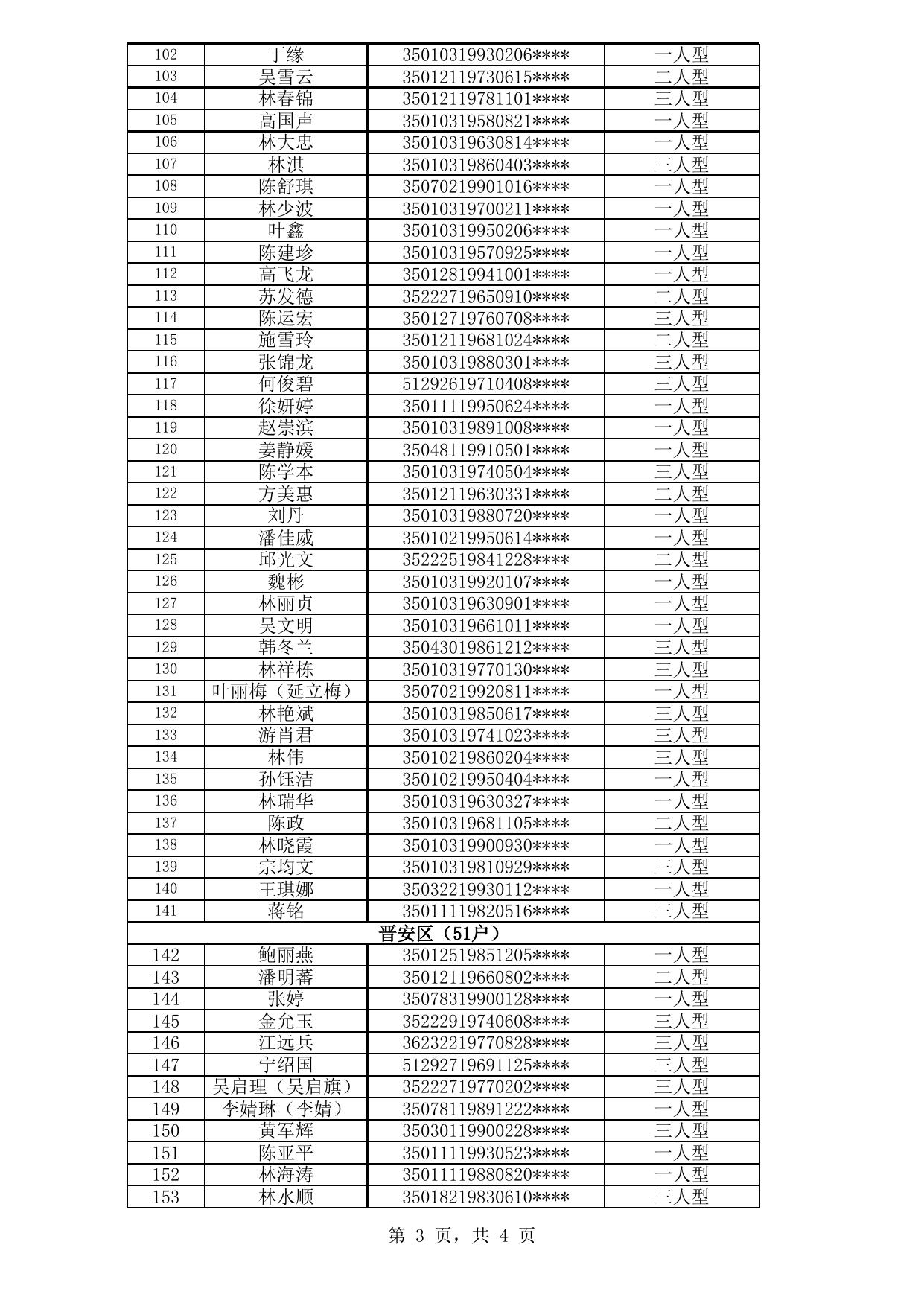 2020年福州市四城区公共租赁住房拟登记保障资格申请人公示名单（第一次）.xls