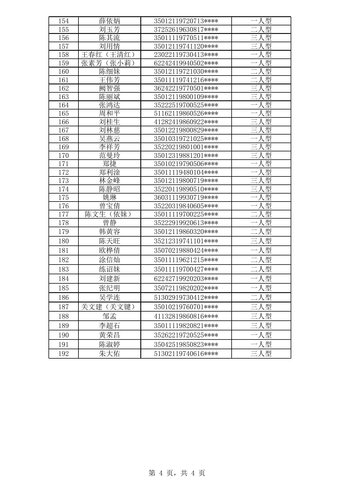 2020年福州市四城区公共租赁住房拟登记保障资格申请人公示名单（第一次）.xls