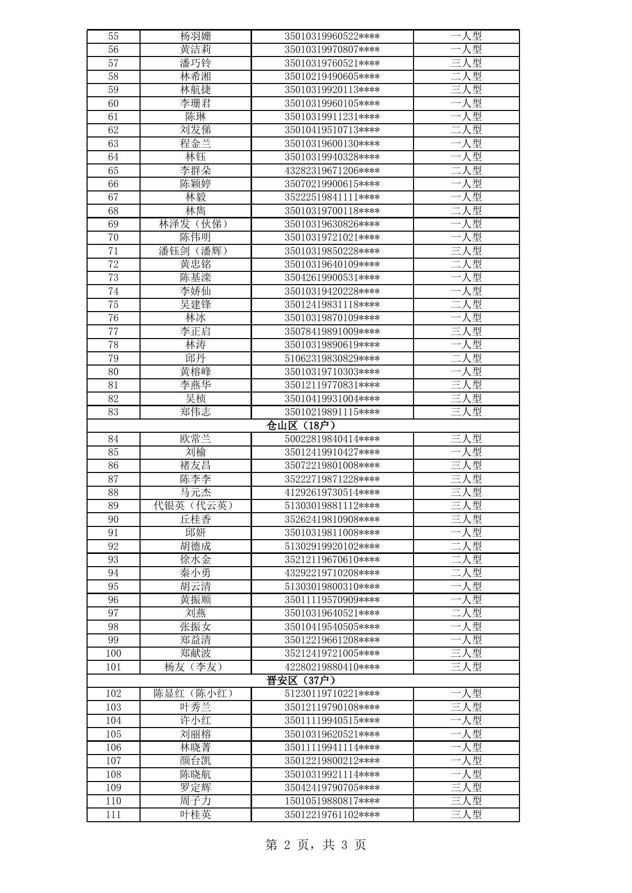 2019年福州市四城区公共租赁住房拟登记保障资格申请人公示名单（第20批）.xls
