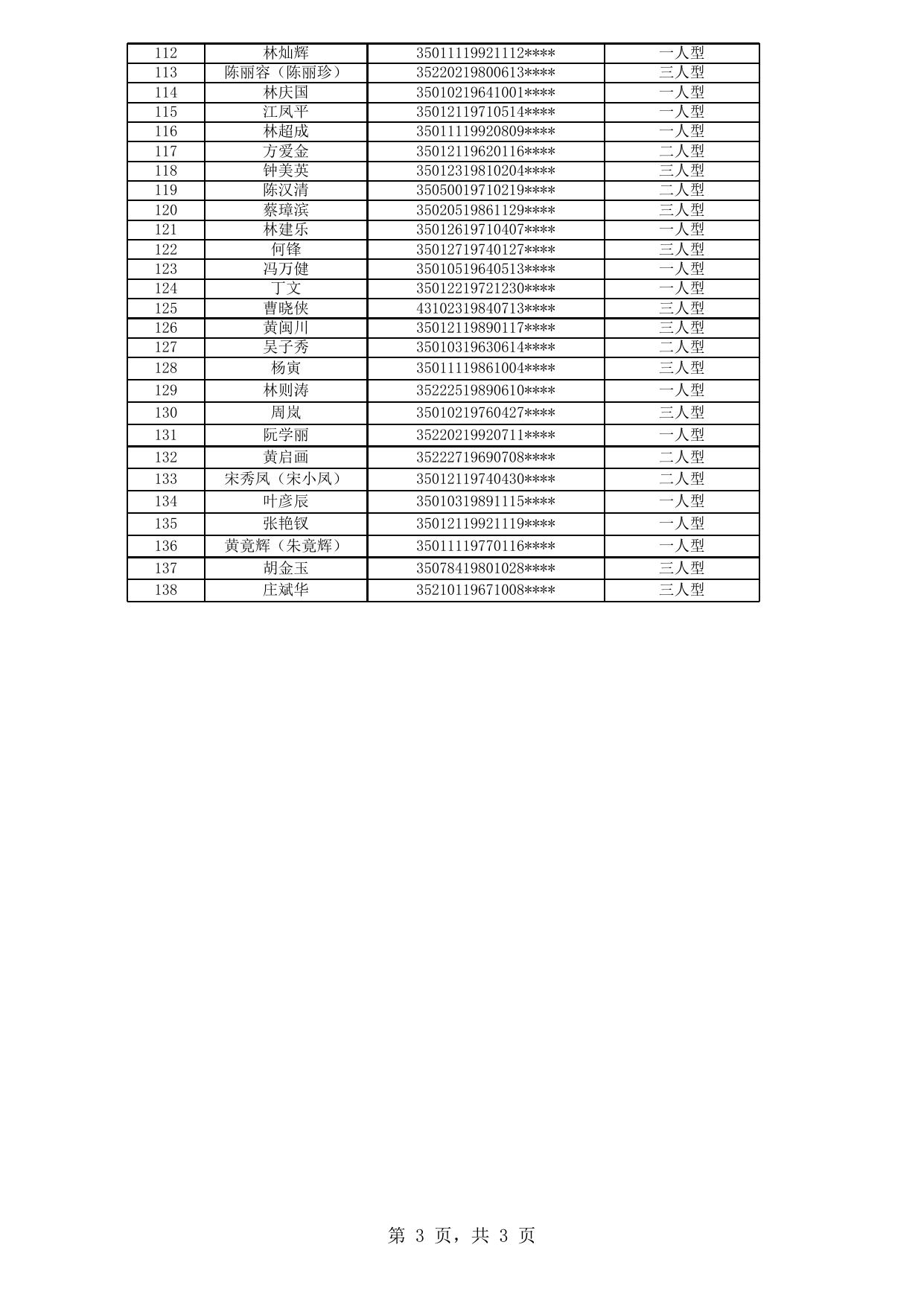 2019年福州市四城区公共租赁住房拟登记保障资格申请人公示名单（第20批）.xls