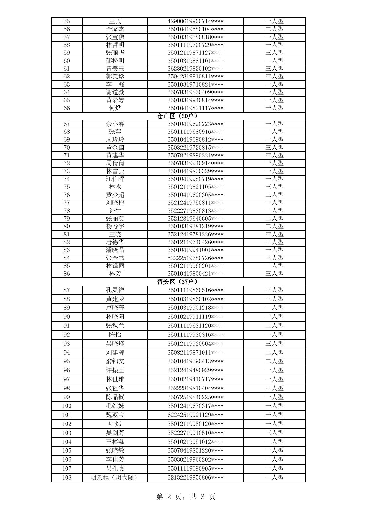 2019年福州市四城区公共租赁住房拟登记保障资格申请人公示名单（第14批）.xls