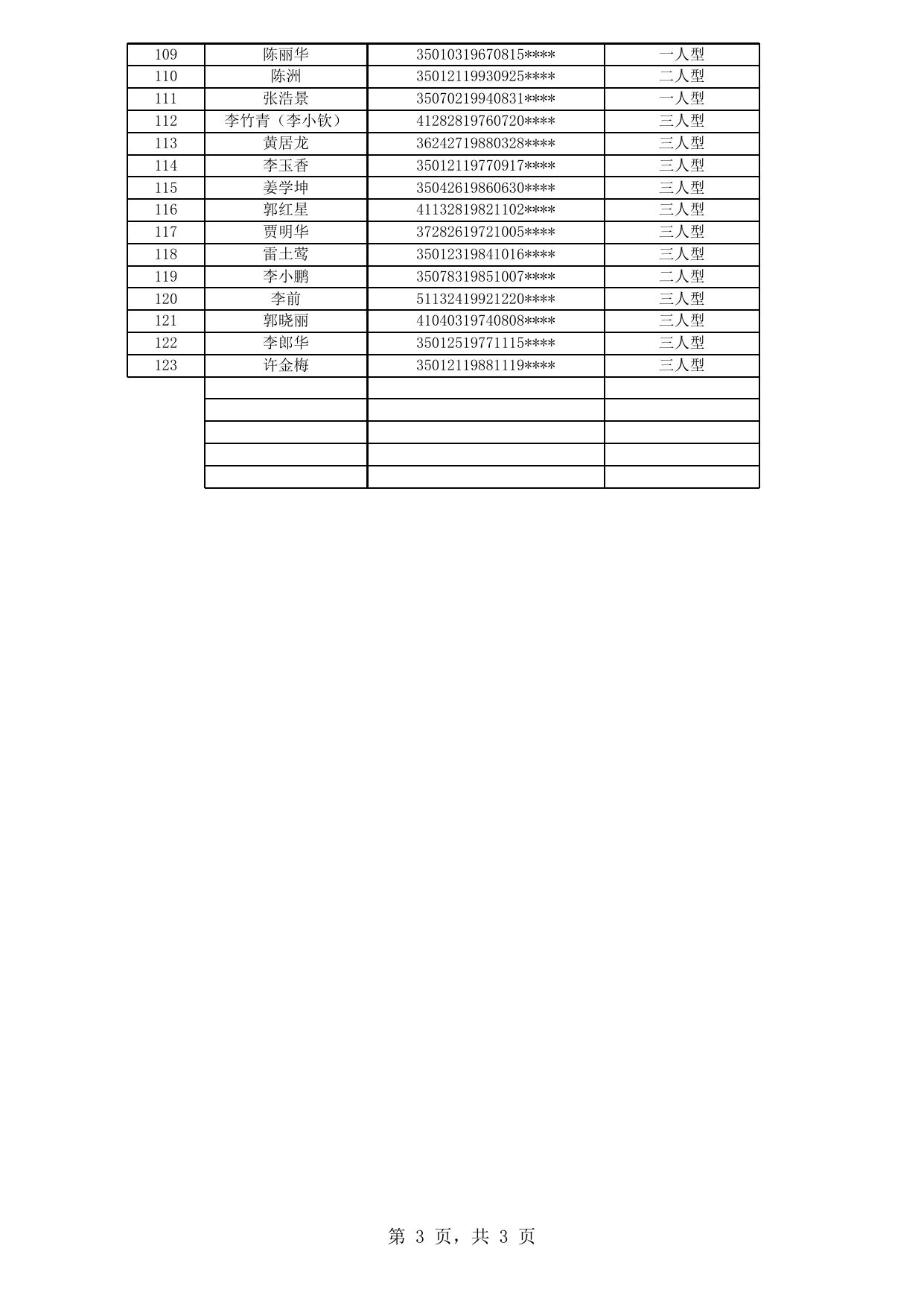 2019年福州市四城区公共租赁住房拟登记保障资格申请人公示名单（第14批）.xls