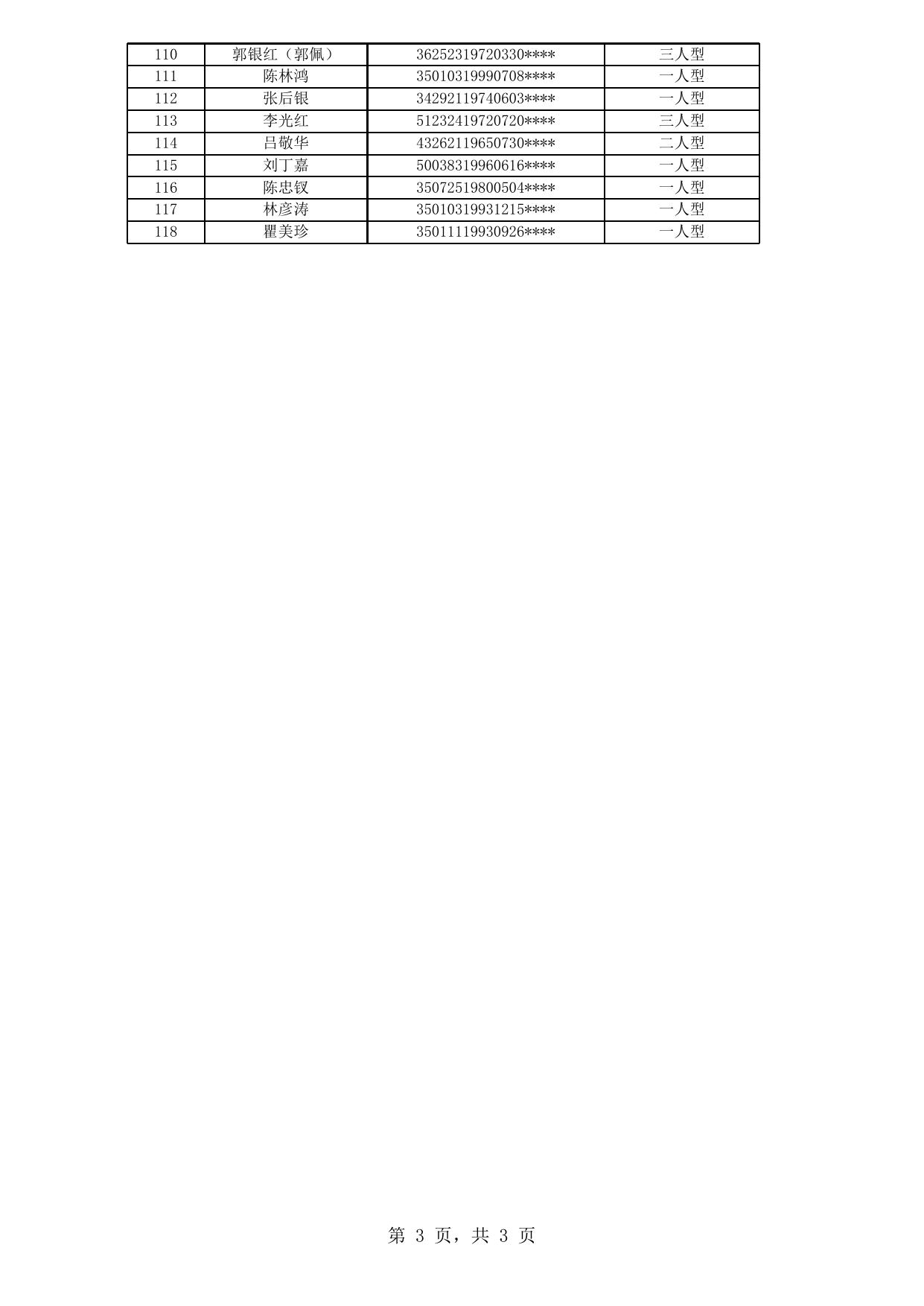 2019年福州市四城区公共租赁住房拟登记保障资格申请人公示名单（第12批）.xls