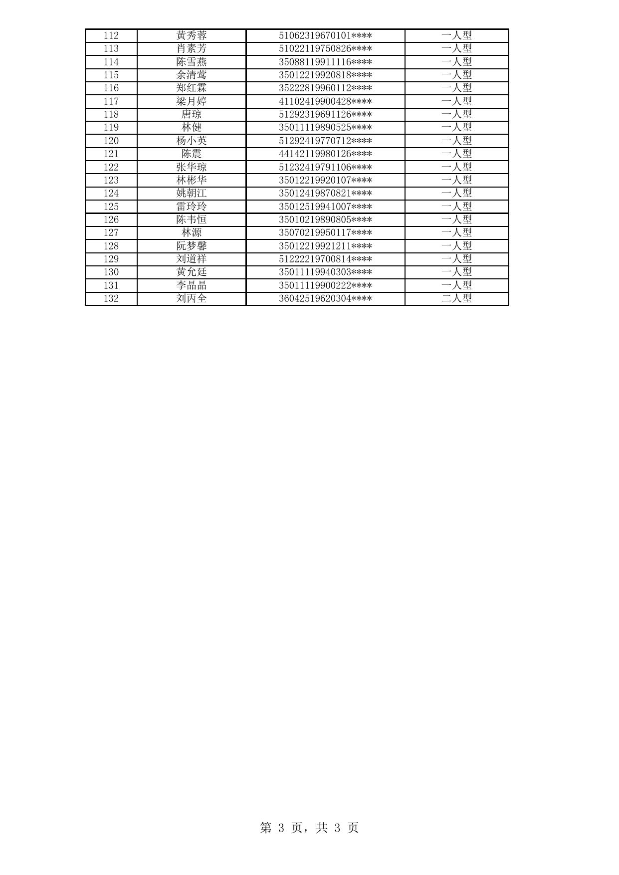 2019年福州市四城区公共租赁住房拟登记保障资格申请人公示名单（第10批）.xls
