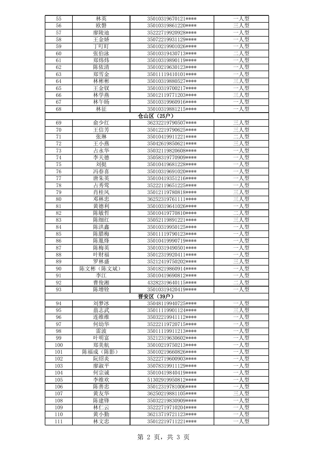2019年福州市四城区公共租赁住房拟登记保障资格申请人公示名单（第08批）.xls
