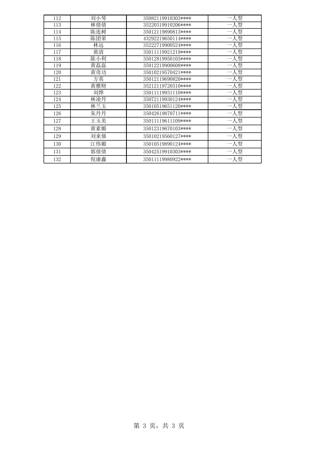 2019年福州市四城区公共租赁住房拟登记保障资格申请人公示名单（第08批）.xls
