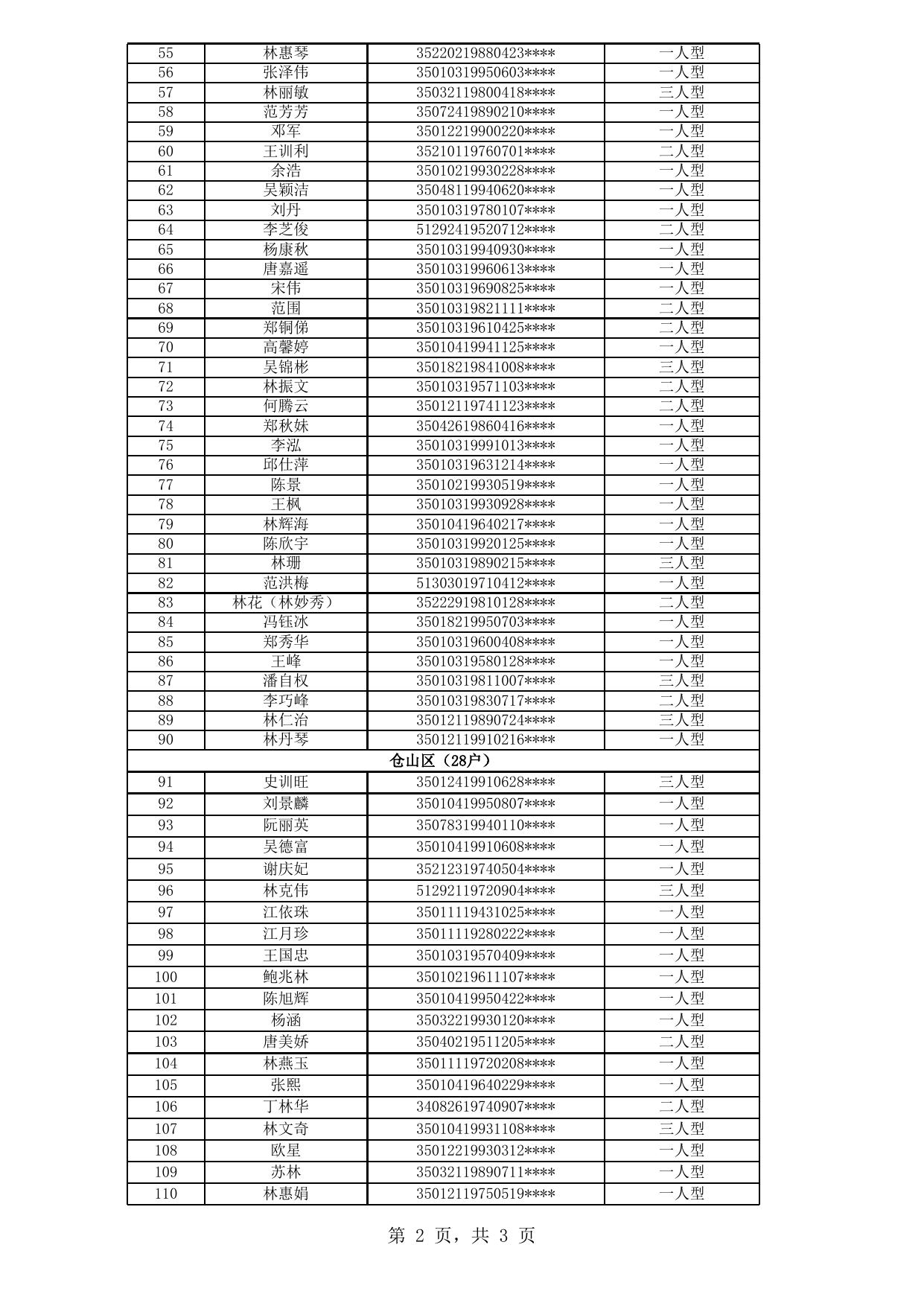 2019年福州市四城区公共租赁住房拟登记保障资格申请人公示名单（第03批）.xls