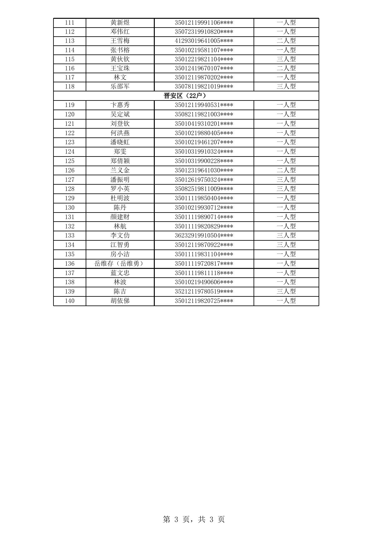 2019年福州市四城区公共租赁住房拟登记保障资格申请人公示名单（第03批）.xls