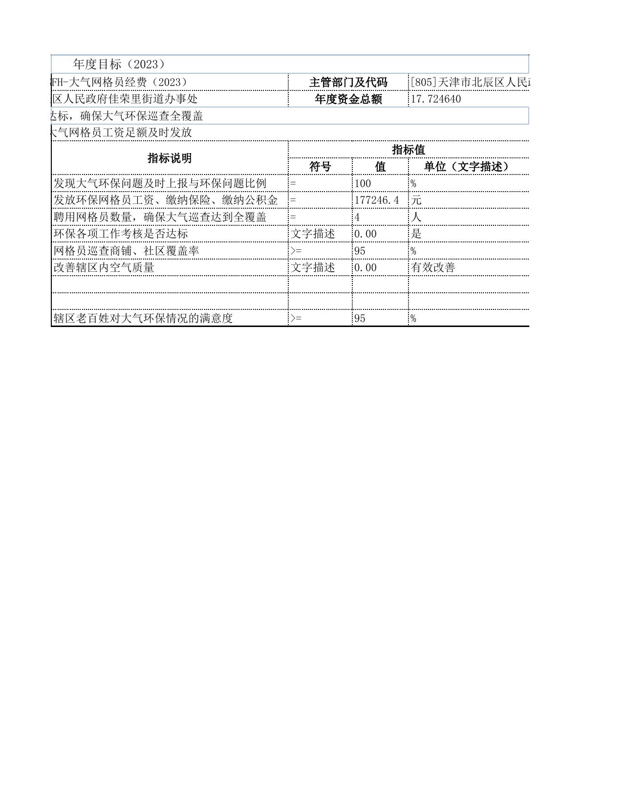 大气网格员经费（2023）.xlsx