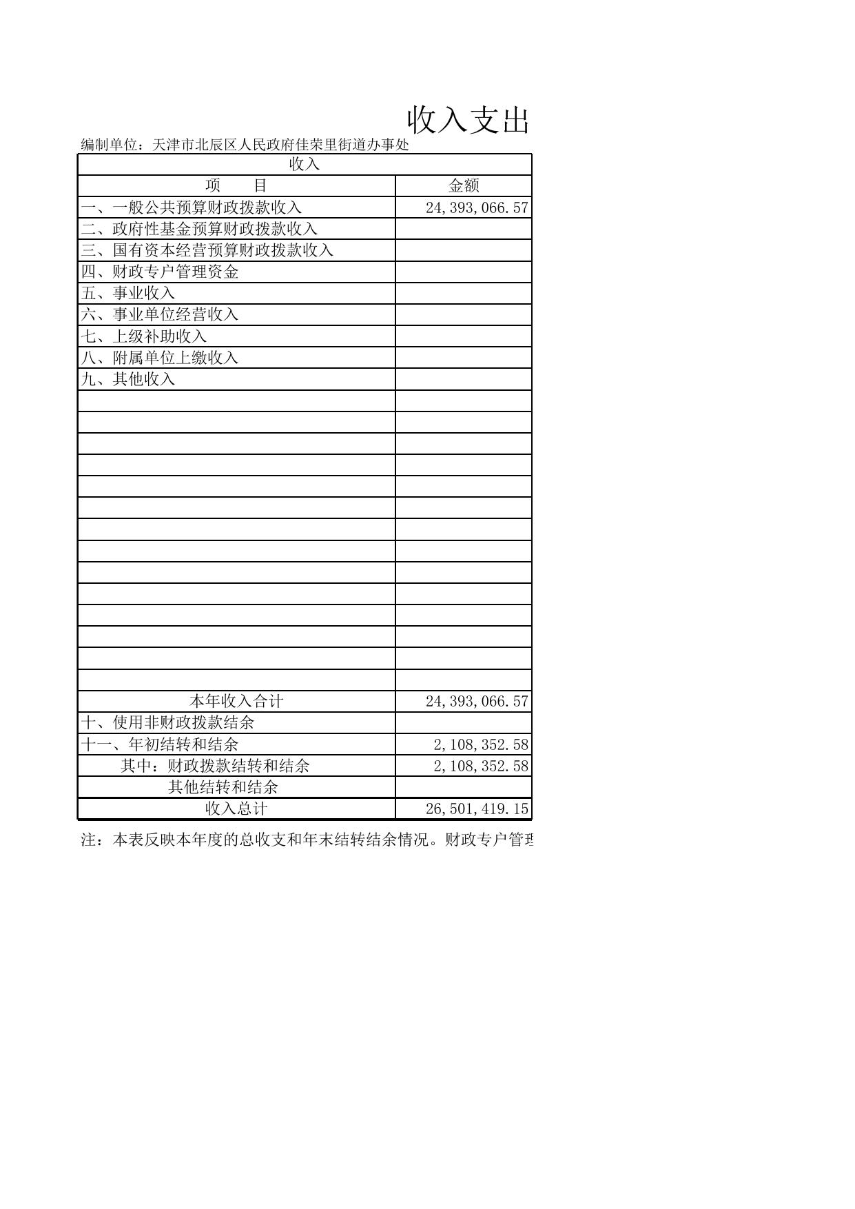 天津市北辰区人民政府佳荣里街道办事处2021年度部门决算公开表.xls