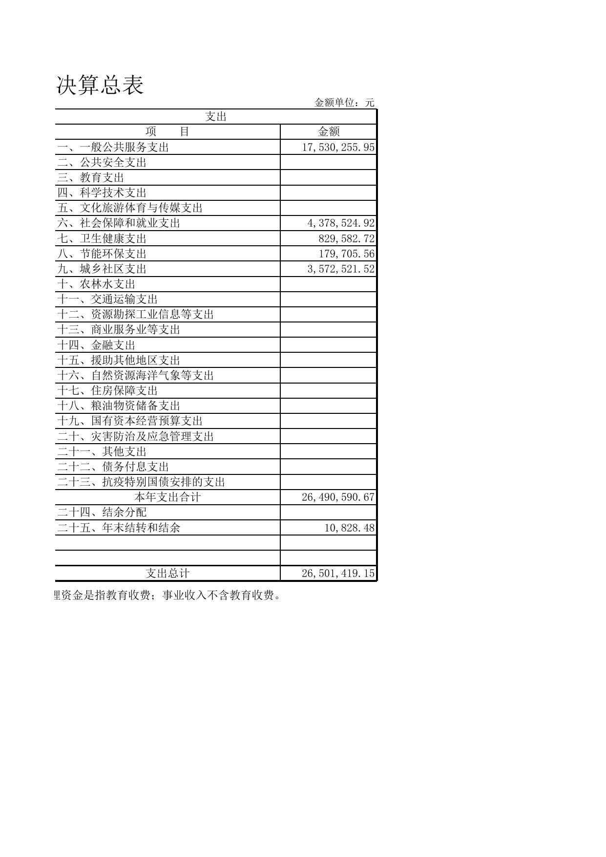 天津市北辰区人民政府佳荣里街道办事处2021年度部门决算公开表.xls