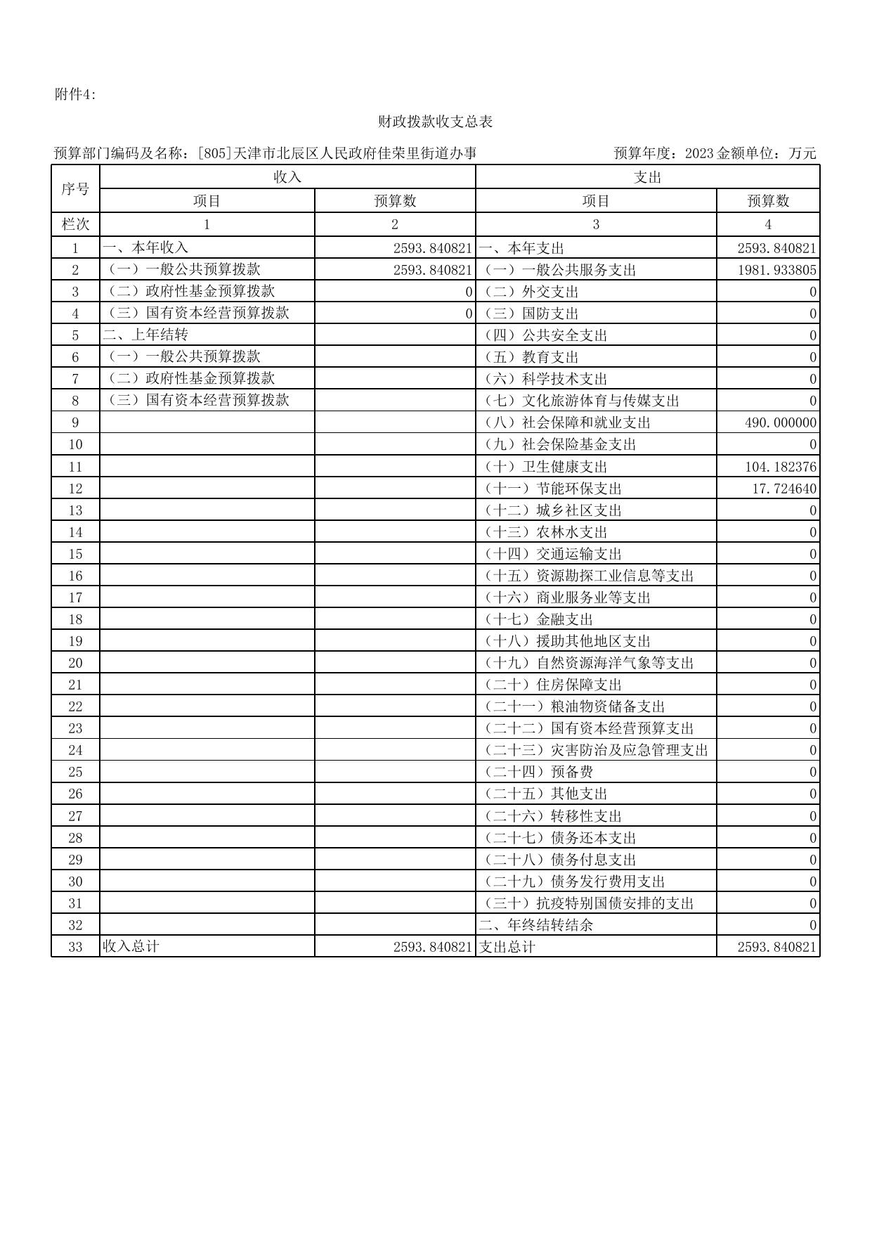 805佳荣里街2023年部门预算套表.xls