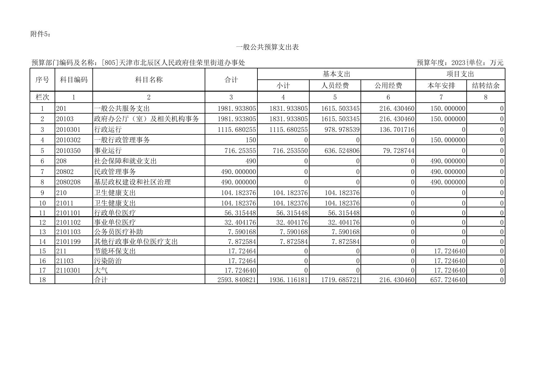 805佳荣里街2023年部门预算套表.xls