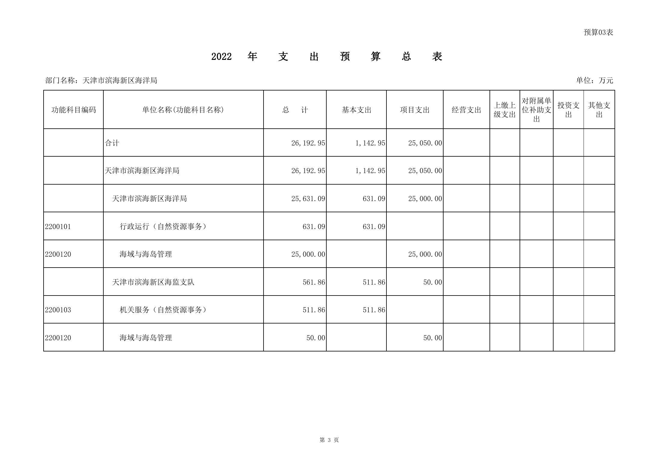 附件1-10天津市滨海新区海洋局2022年预算公开.pdf