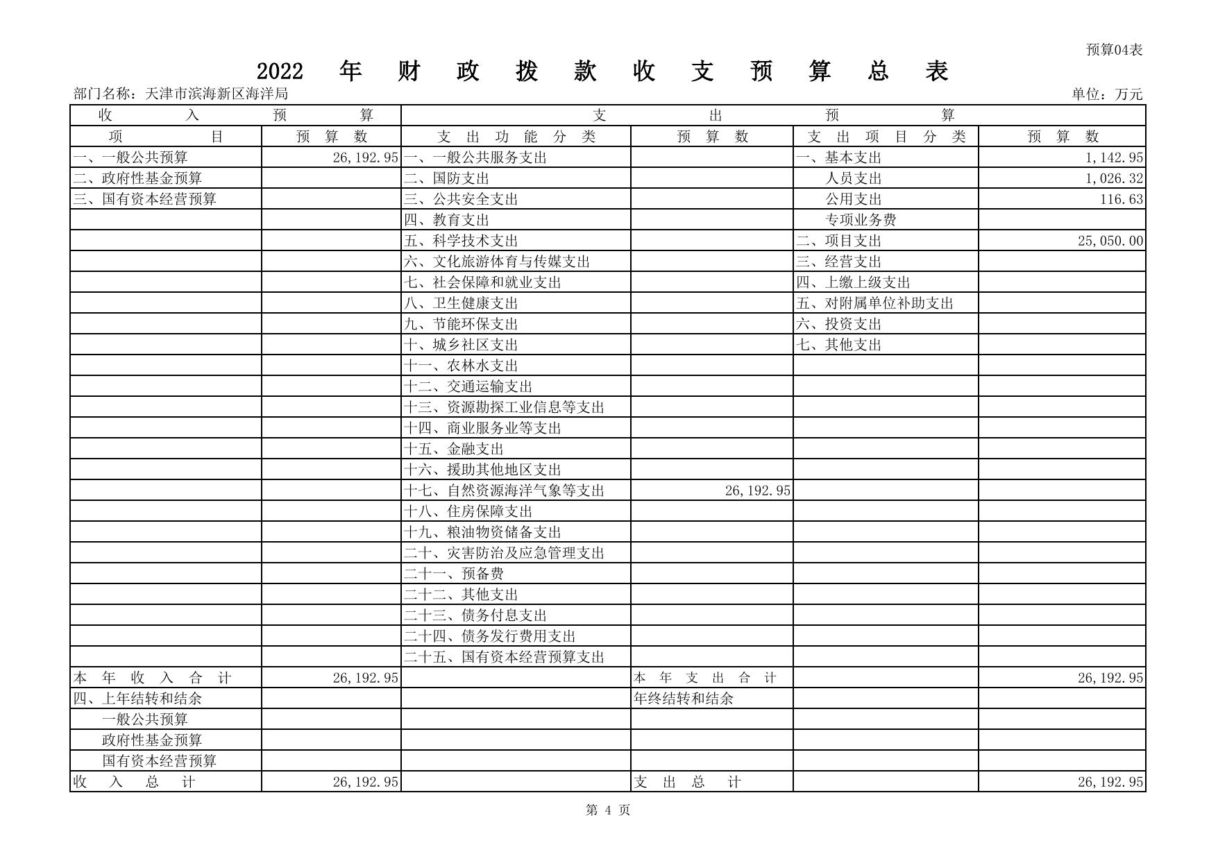 附件1-10天津市滨海新区海洋局2022年预算公开.pdf