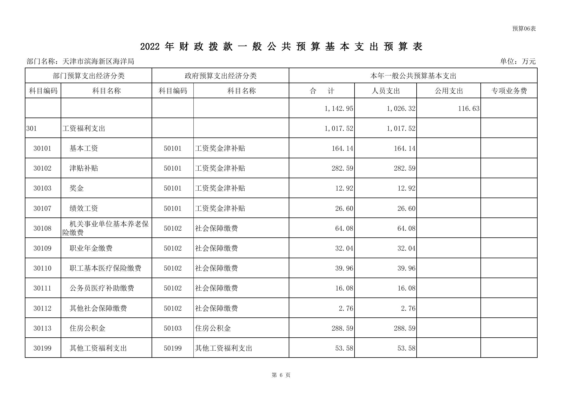 附件1-10天津市滨海新区海洋局2022年预算公开.pdf