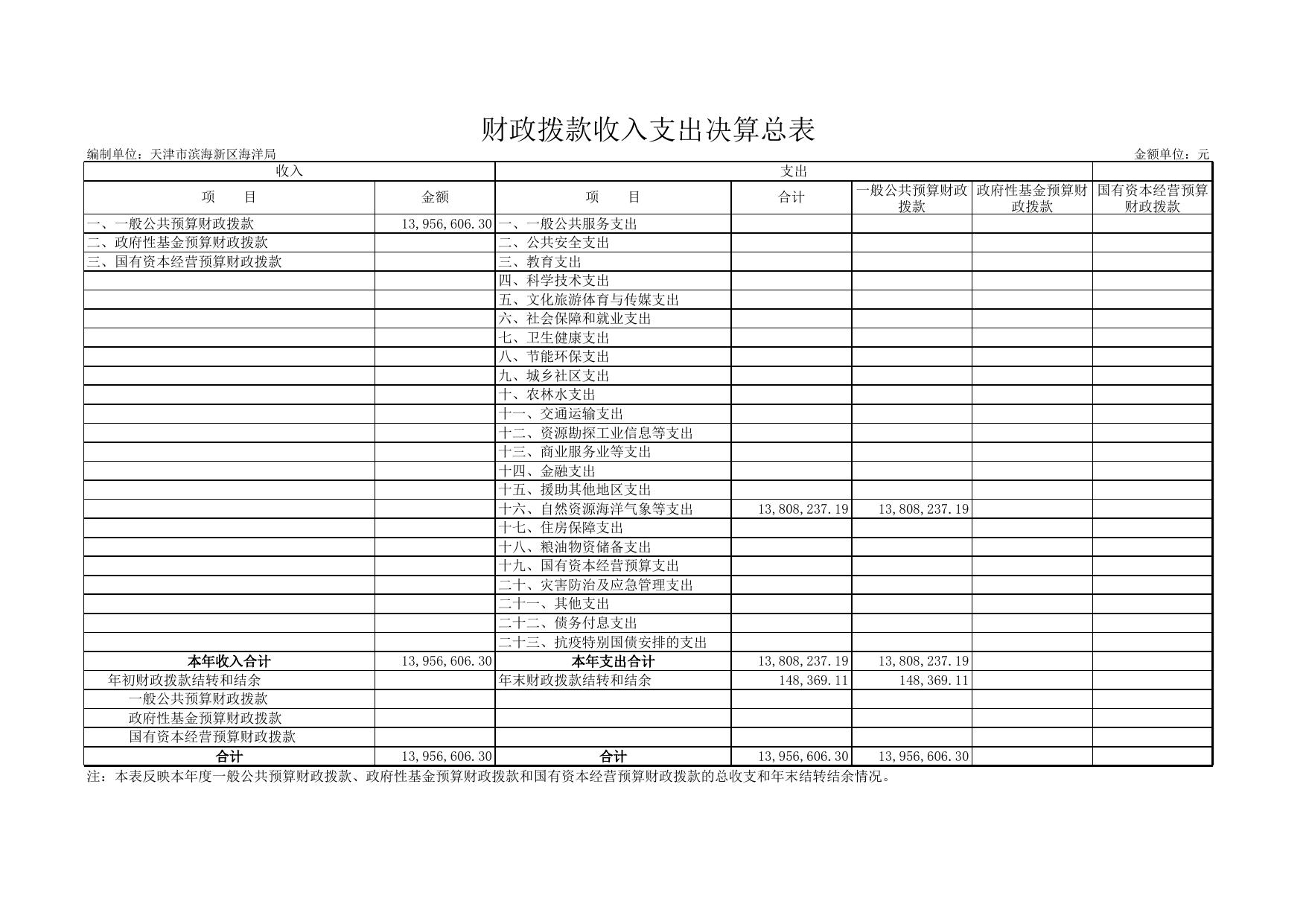 天津市滨海新区海洋局2021年度部门决算报表.xls