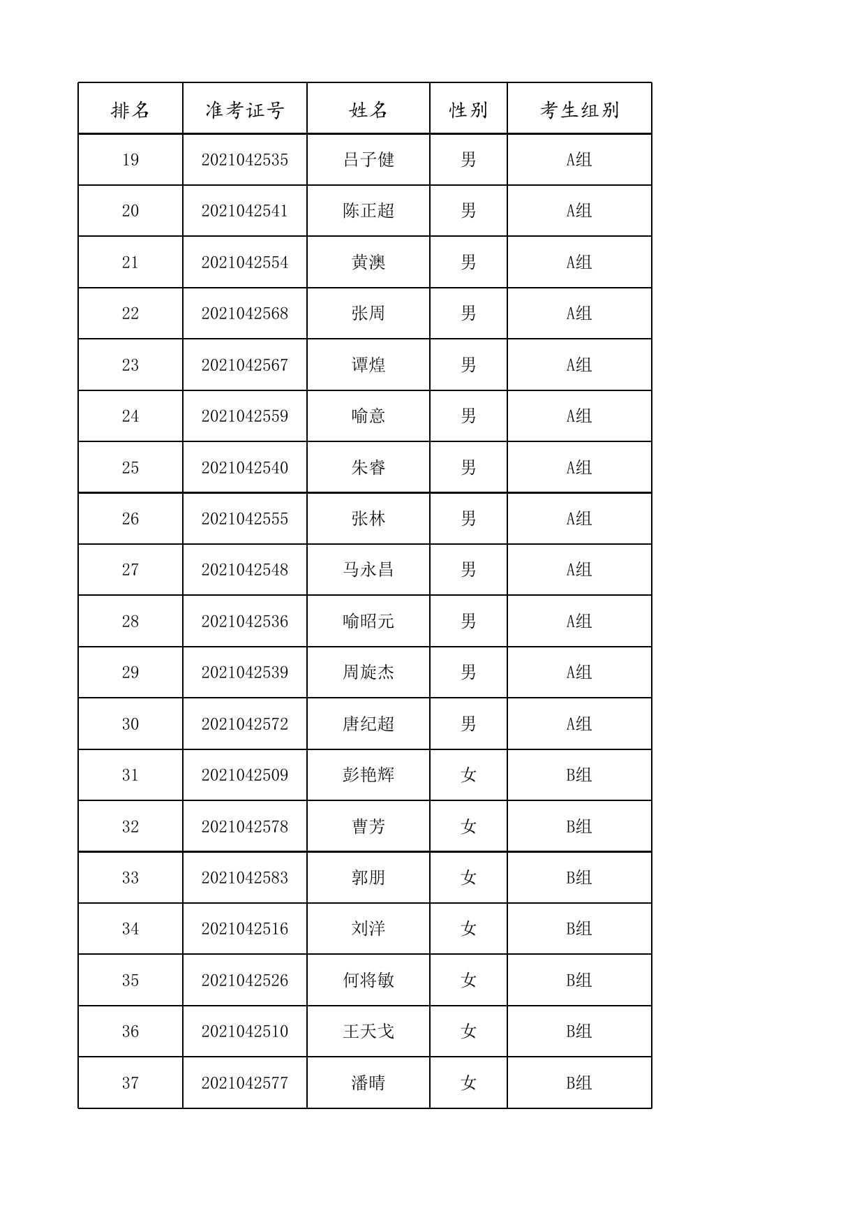 附件1：湘潭市公安局2021年公开招聘留置看护巡逻警务辅助人员面试人员名单(含分组安排).xls
