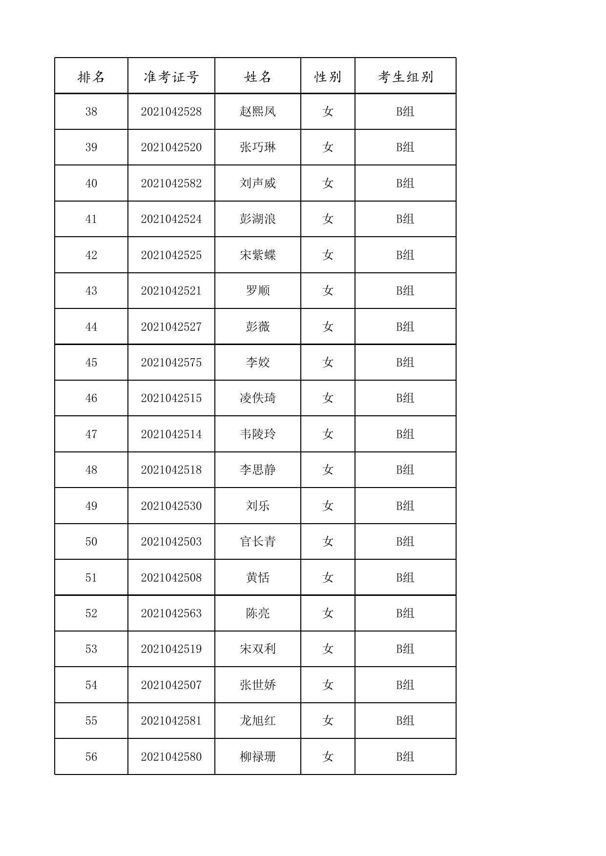 附件1：湘潭市公安局2021年公开招聘留置看护巡逻警务辅助人员面试人员名单(含分组安排).xls