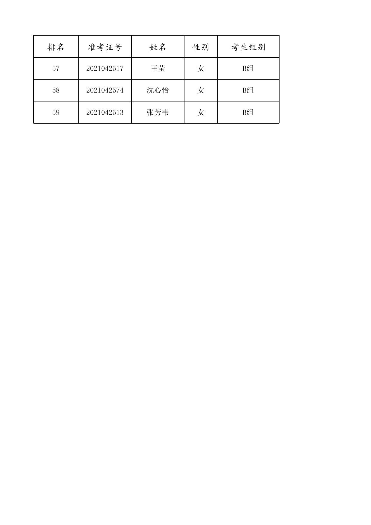附件1：湘潭市公安局2021年公开招聘留置看护巡逻警务辅助人员面试人员名单(含分组安排).xls