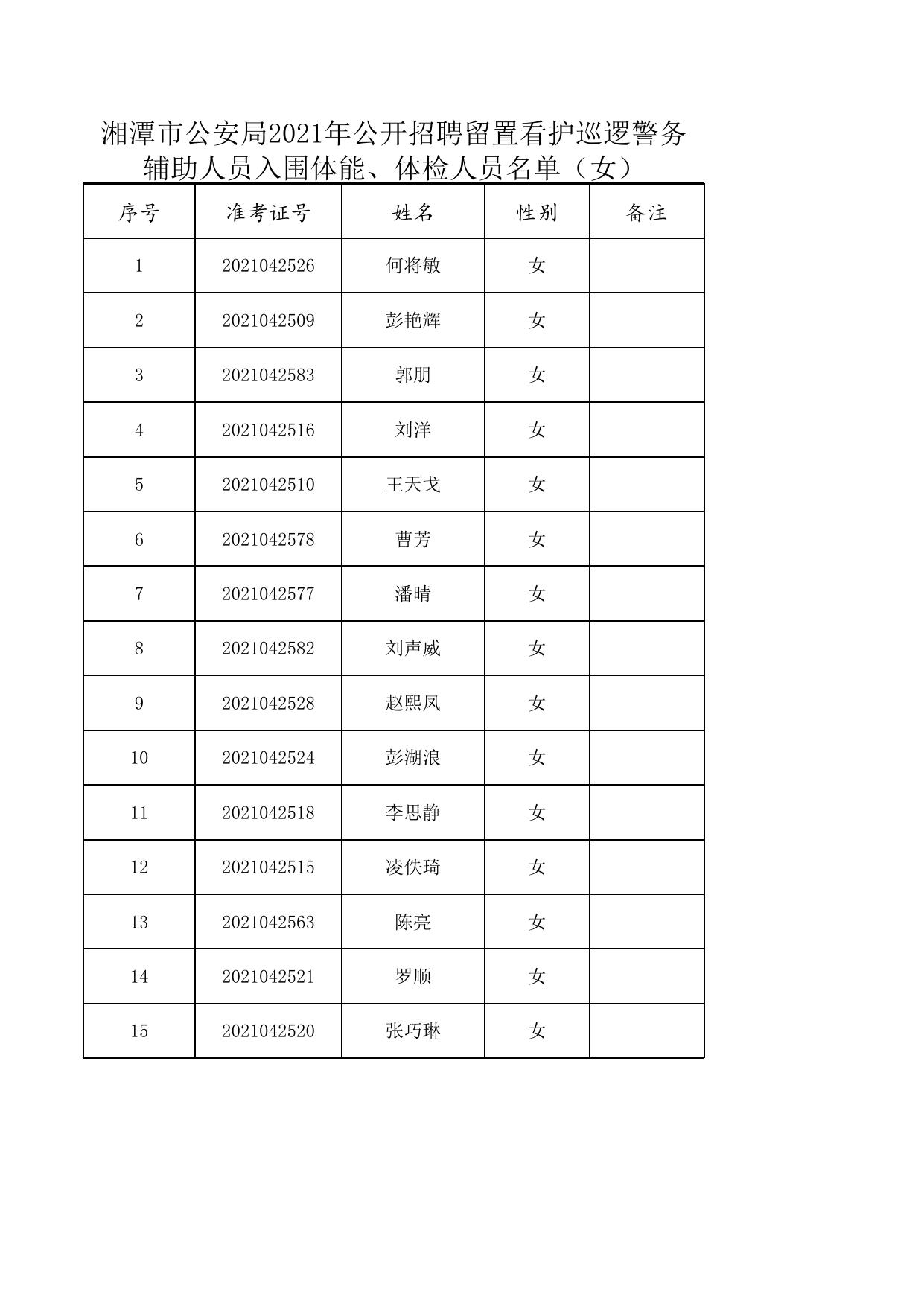 附件1：体能、体检人员名单.xls