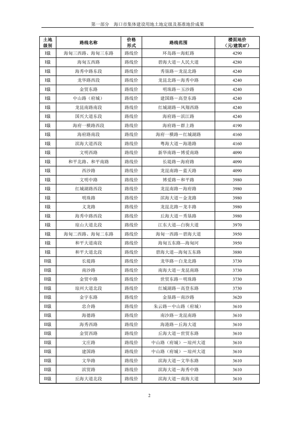 海口市集体建设用地土地定级及基准地价评估成果报告.pdf