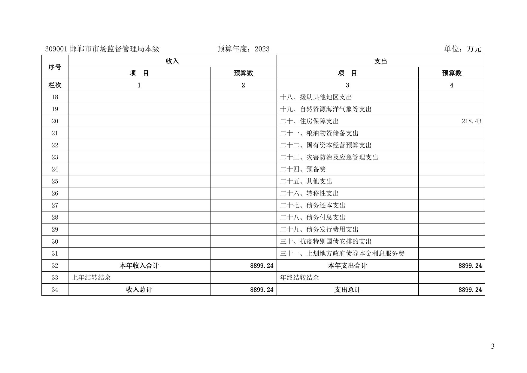 邯郸市市场监督管理局2023年单位预算信息公开.pdf