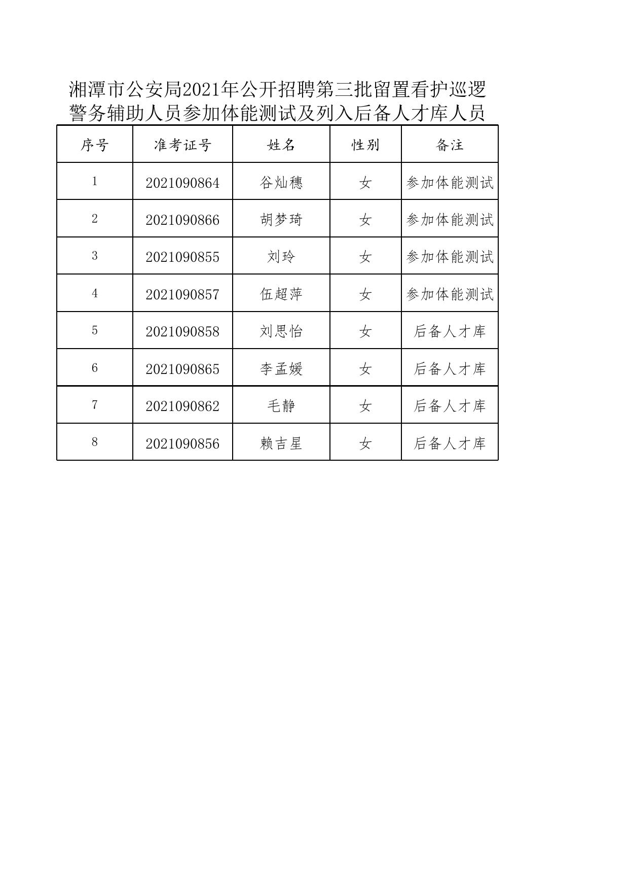 附件1：体能测试及后备人才库人员名单.xls