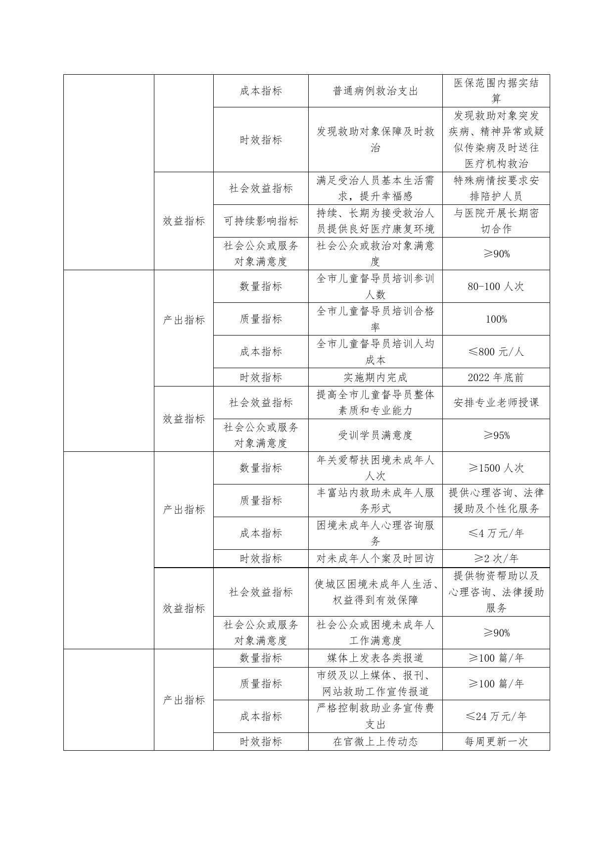 2023年部门整体支出绩效目标表.doc