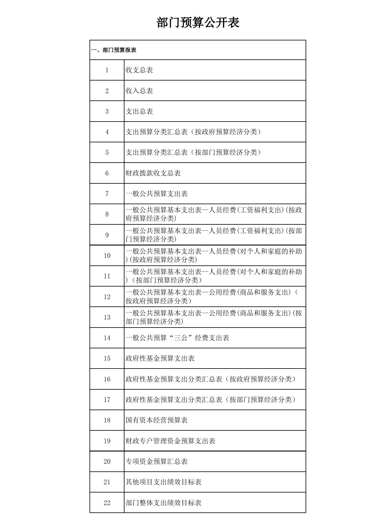 湘潭市救助管理站2023年部门预算公开表.xlsx