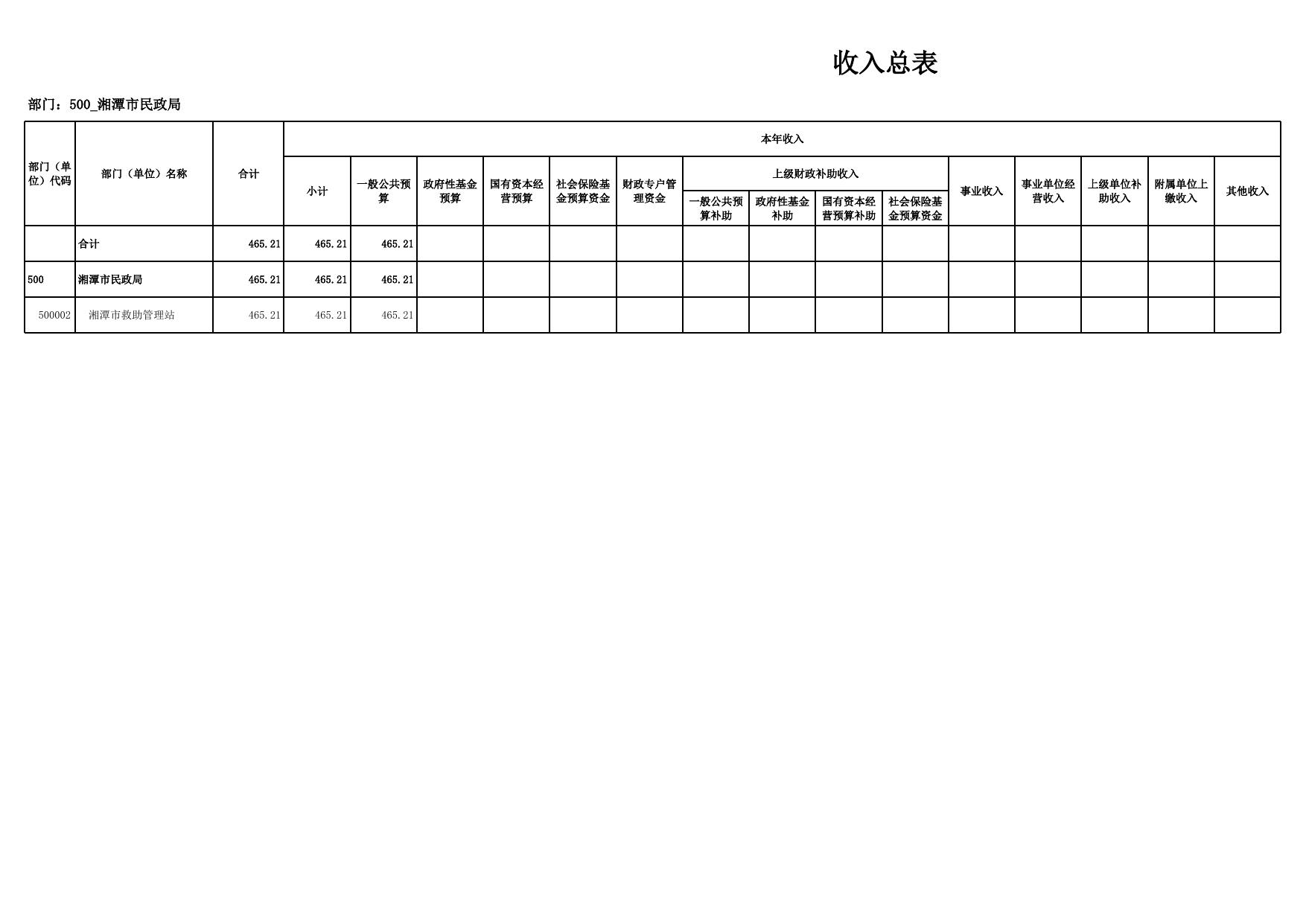 湘潭市救助管理站2023年部门预算公开表.xlsx
