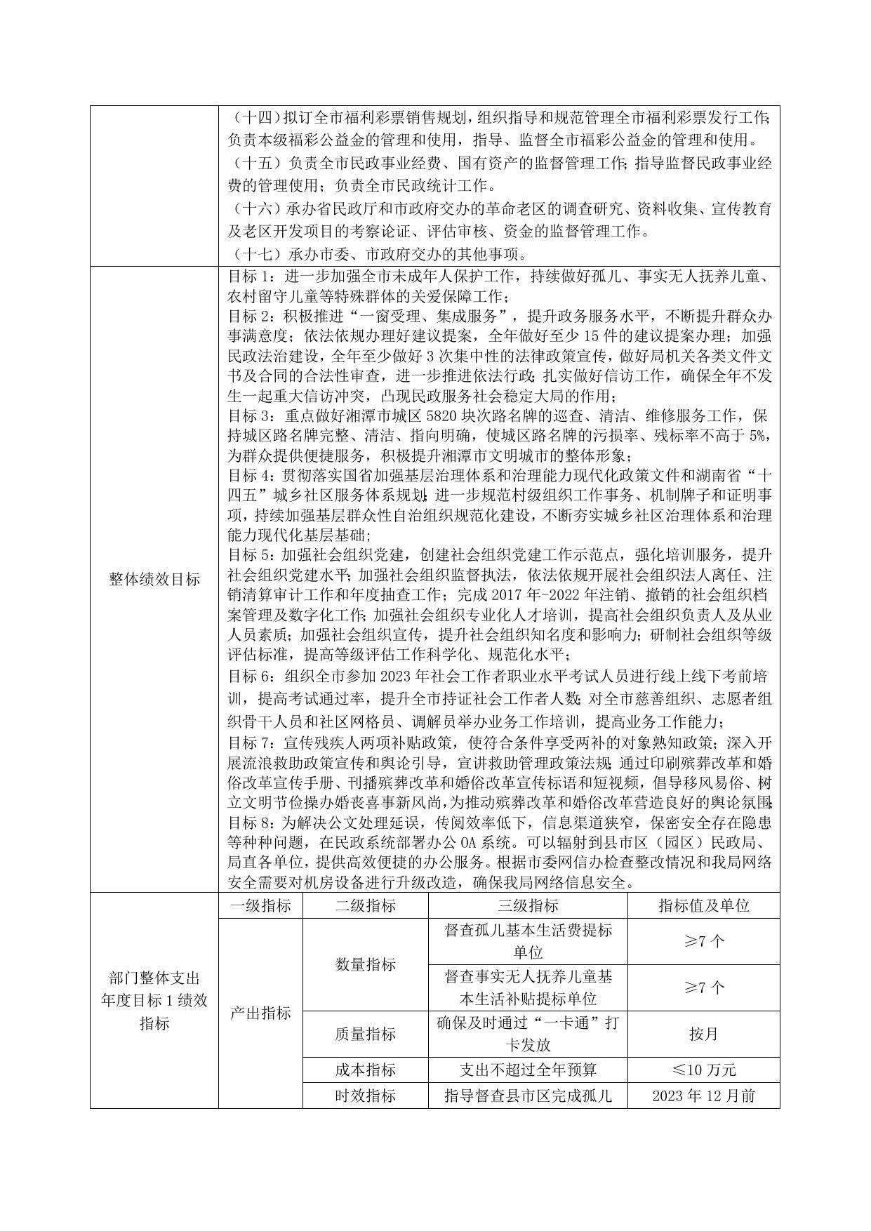 2023年市民政局本级部门整体支出绩效目标表.doc