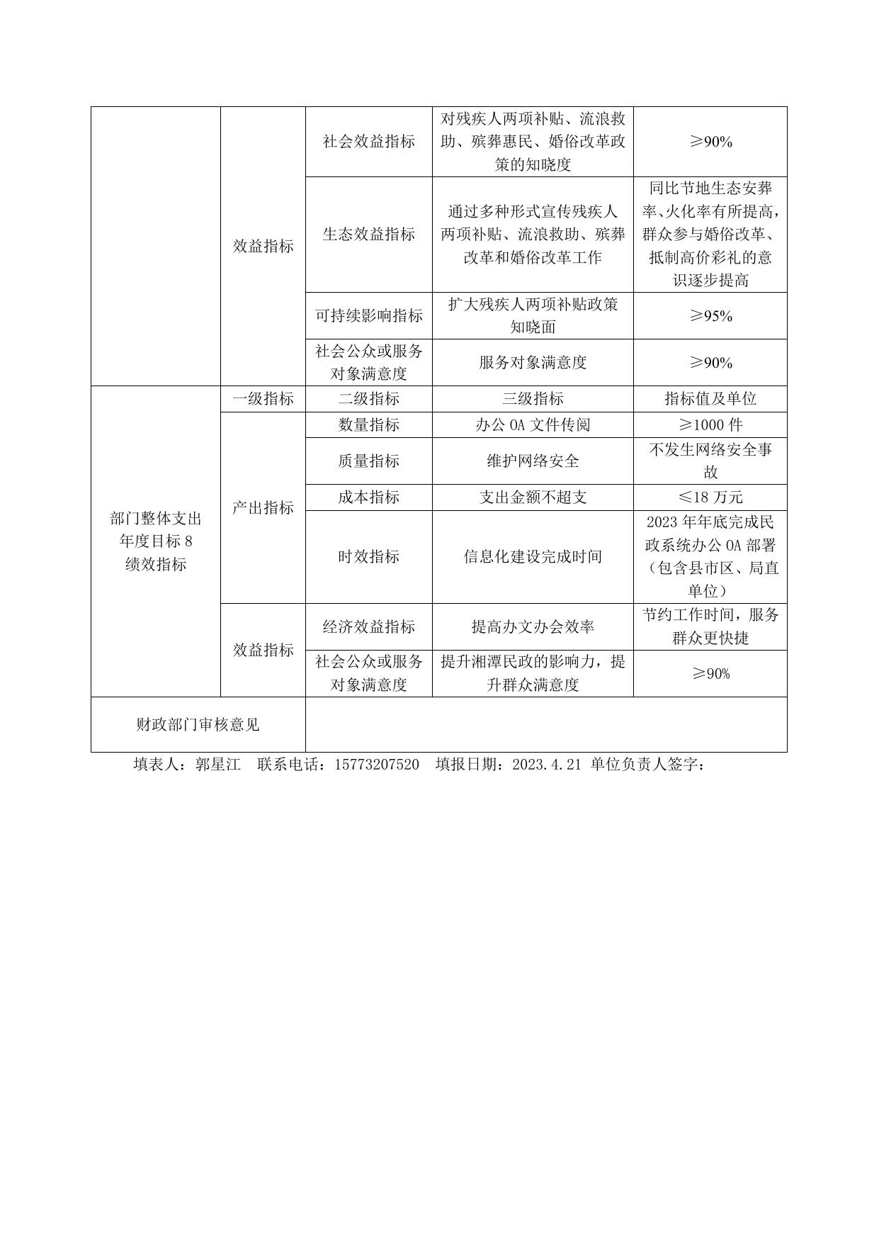 2023年市民政局本级部门整体支出绩效目标表.doc
