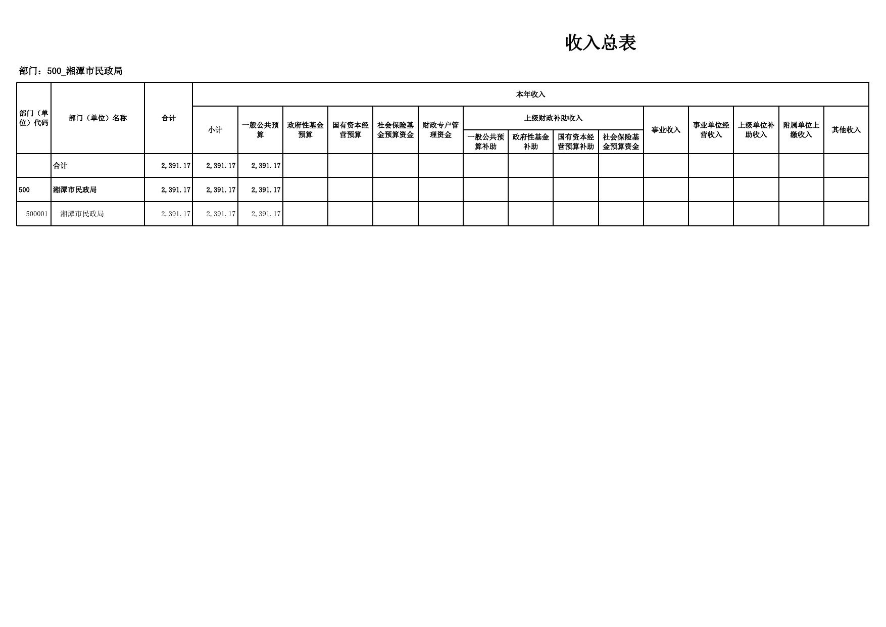 湘潭市民政局部门预算公开表.xlsx