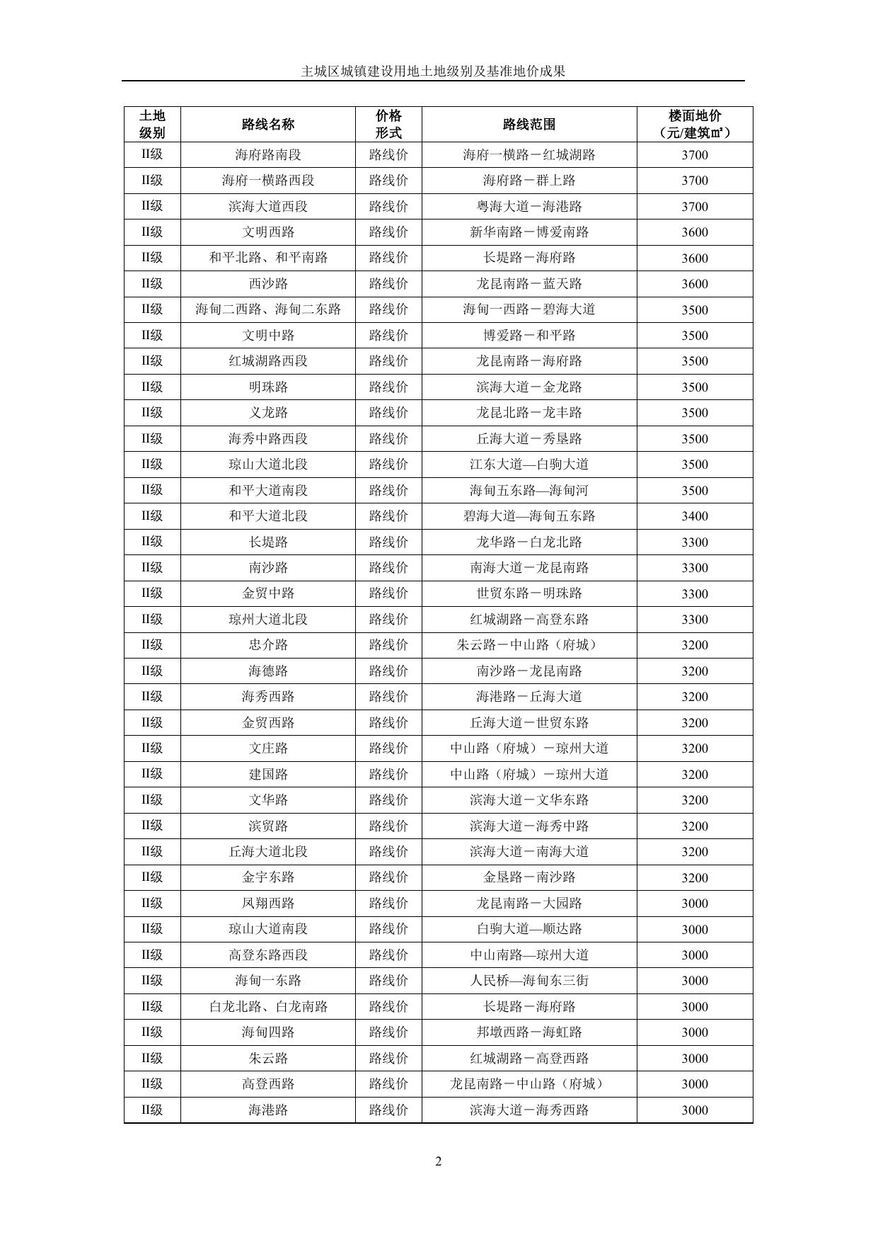 海口市城镇建设用地土地定级与基准地价评估成果报告.pdf