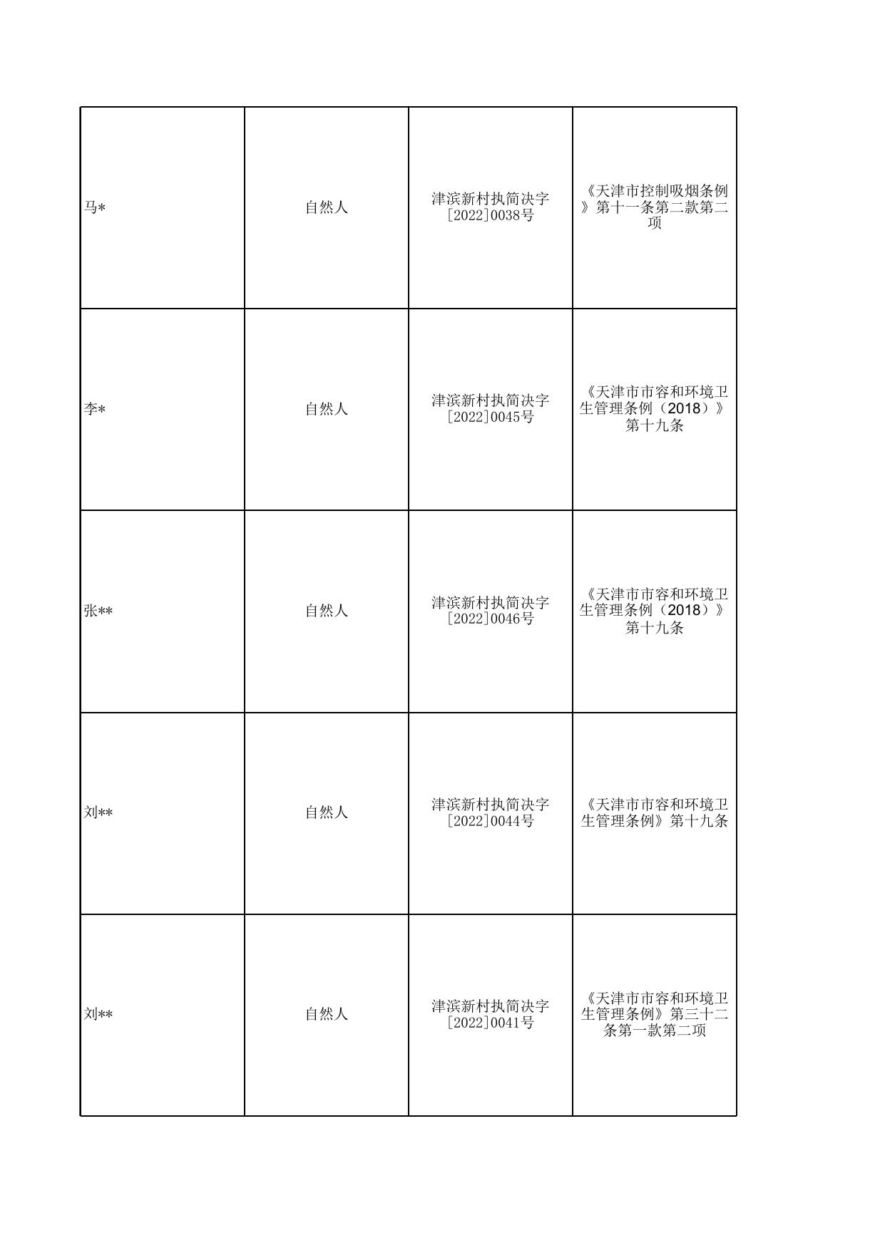 新村街道2022年5月行政处罚.xls