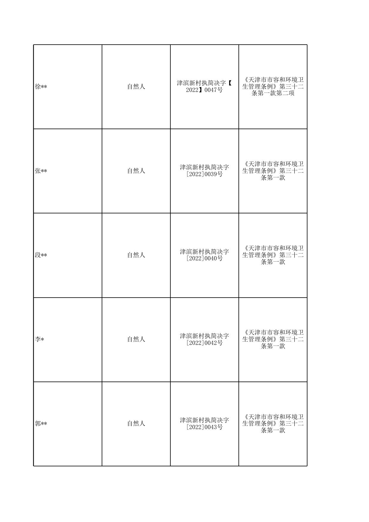 新村街道2022年5月行政处罚.xls