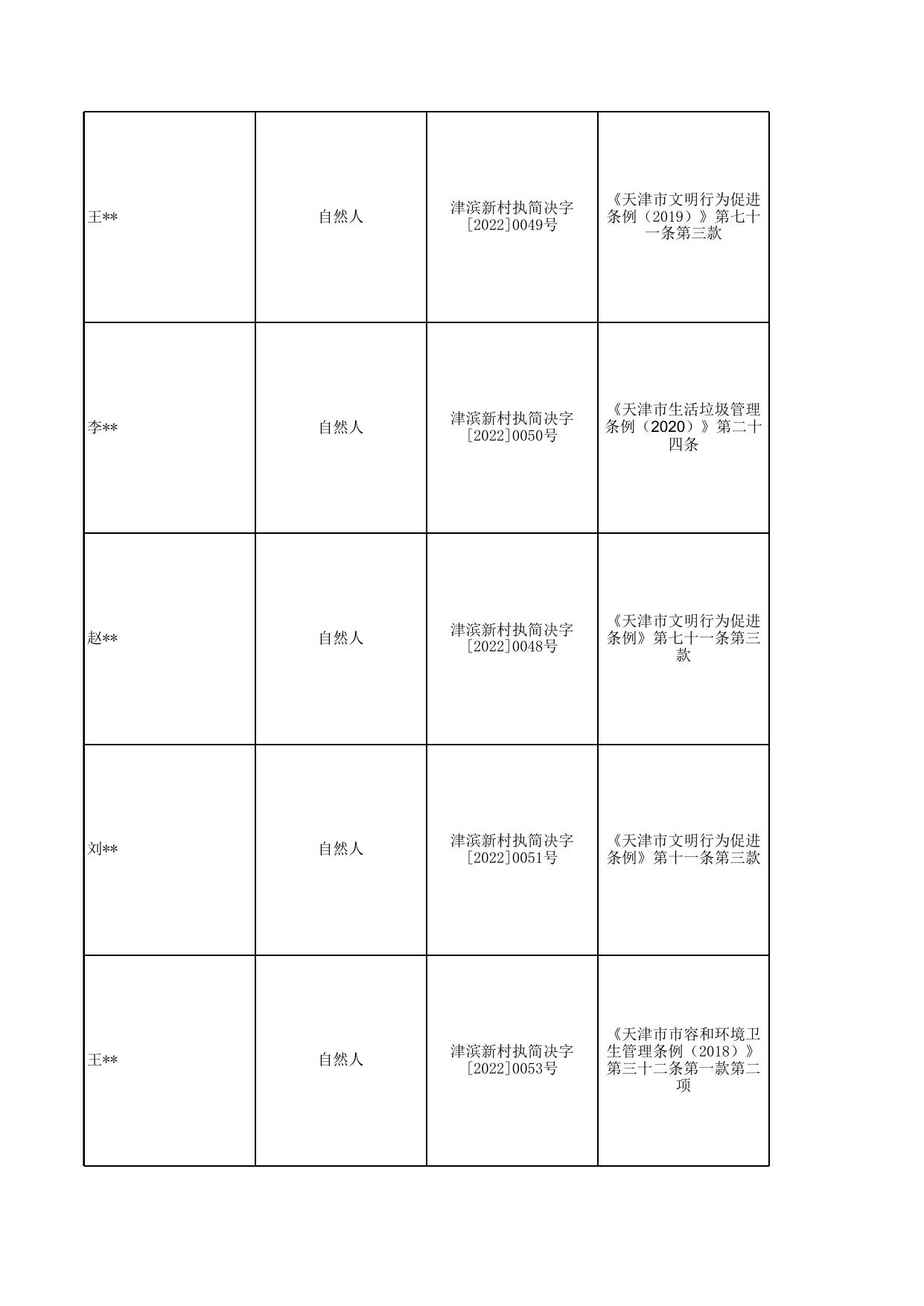 新村街道2022年5月行政处罚.xls