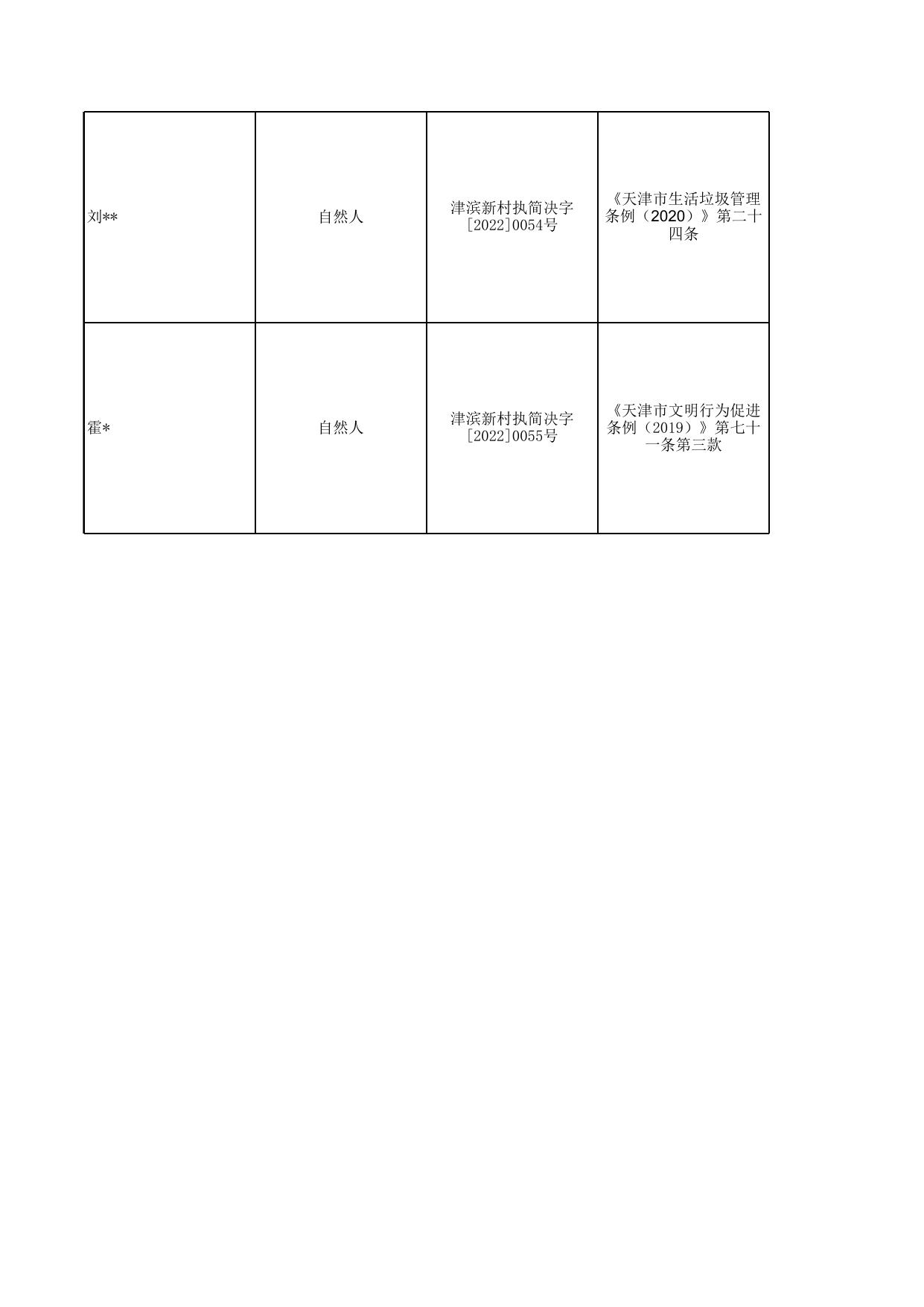 新村街道2022年5月行政处罚.xls