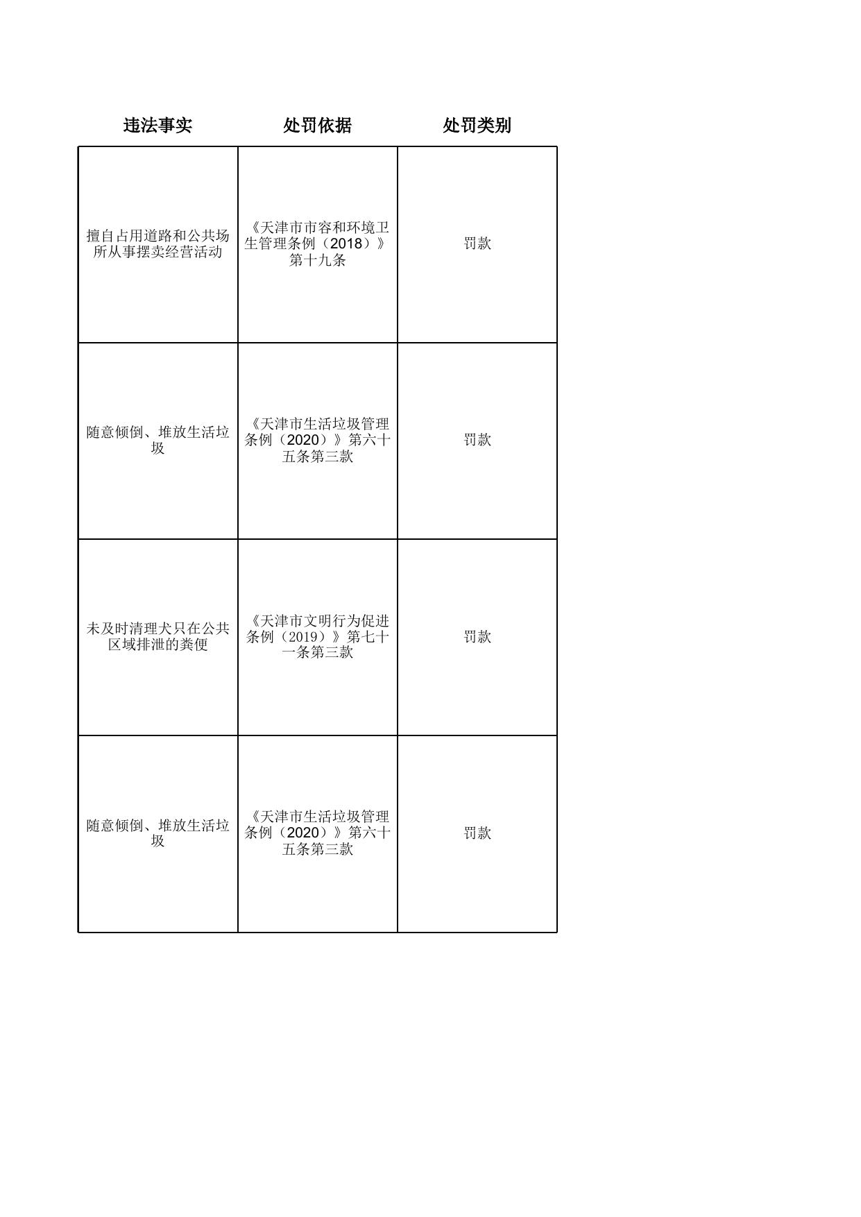 新村街道2022年5月行政处罚.xls