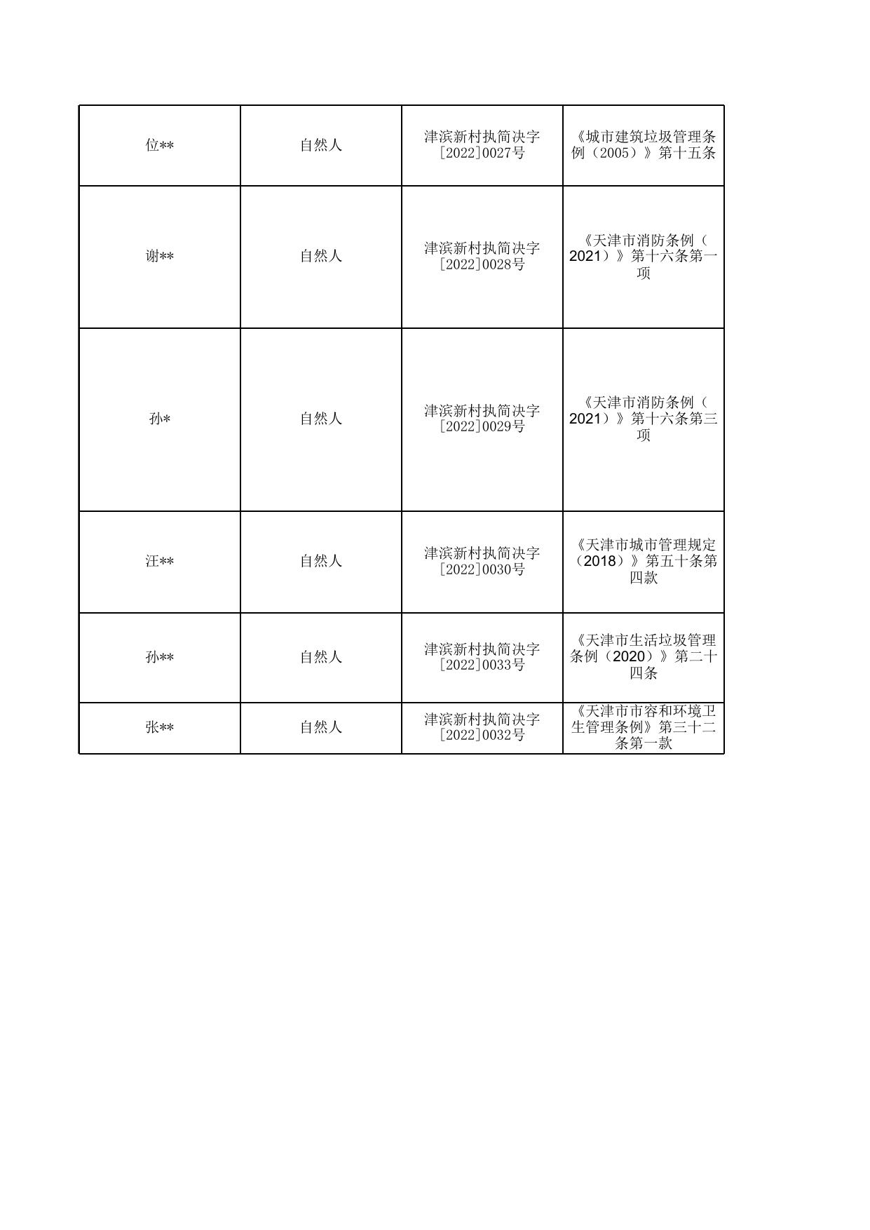 新村街道2022年4月行政处罚.xls