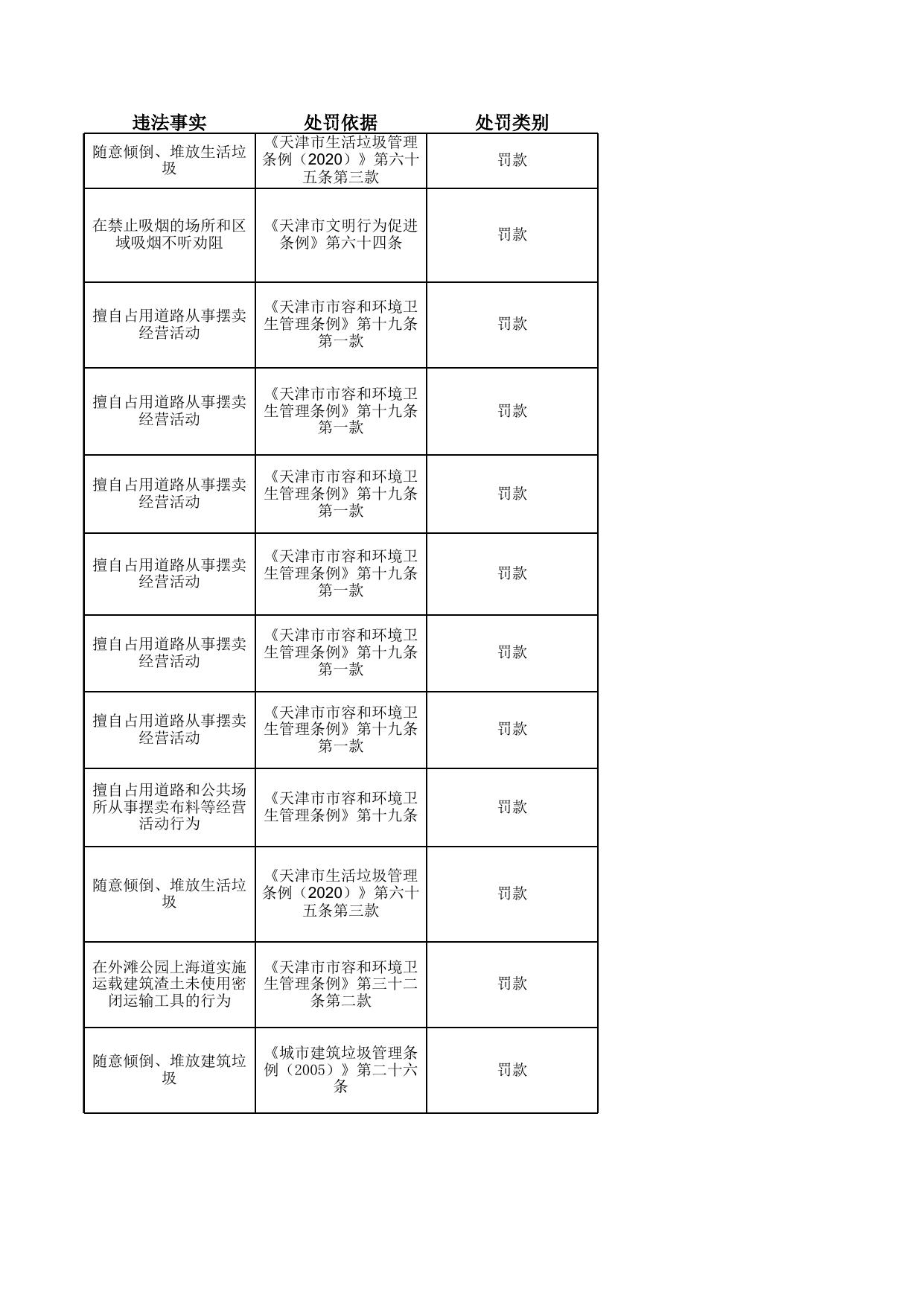 新村街道2022年4月行政处罚.xls